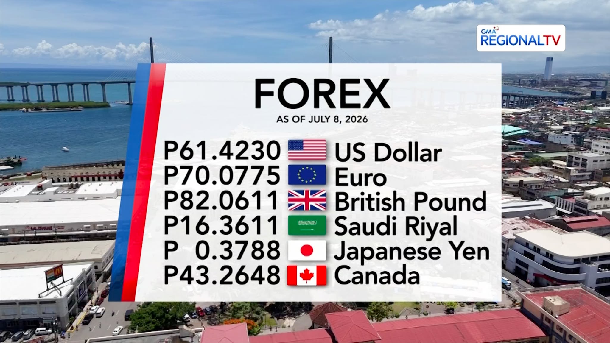 Foreign Exchange Rate as of July 8, 2026 | Balitang Bisdak