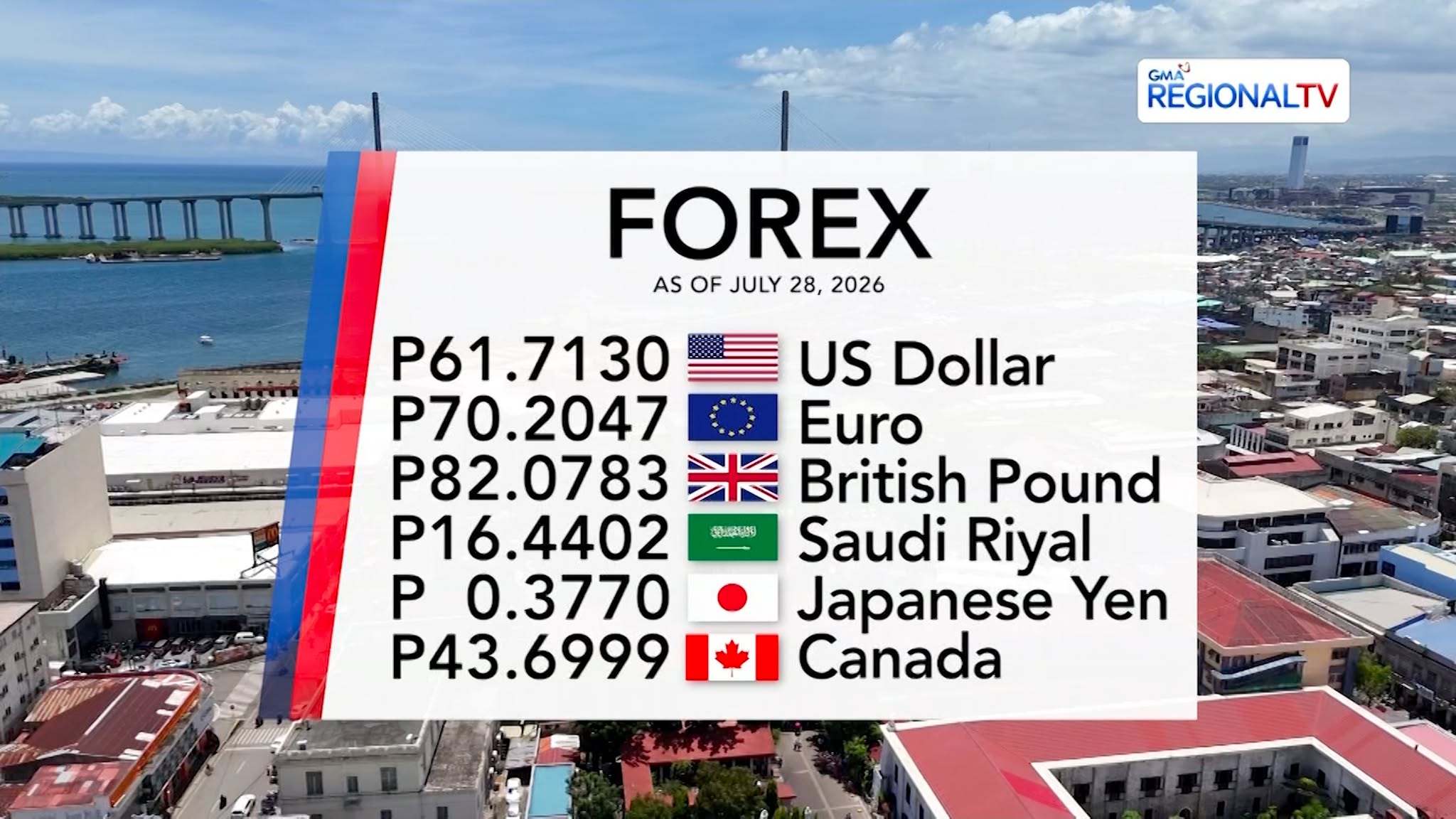 Foreign Exchange Rate as of July 28, 2026 | Balitang Bisdak