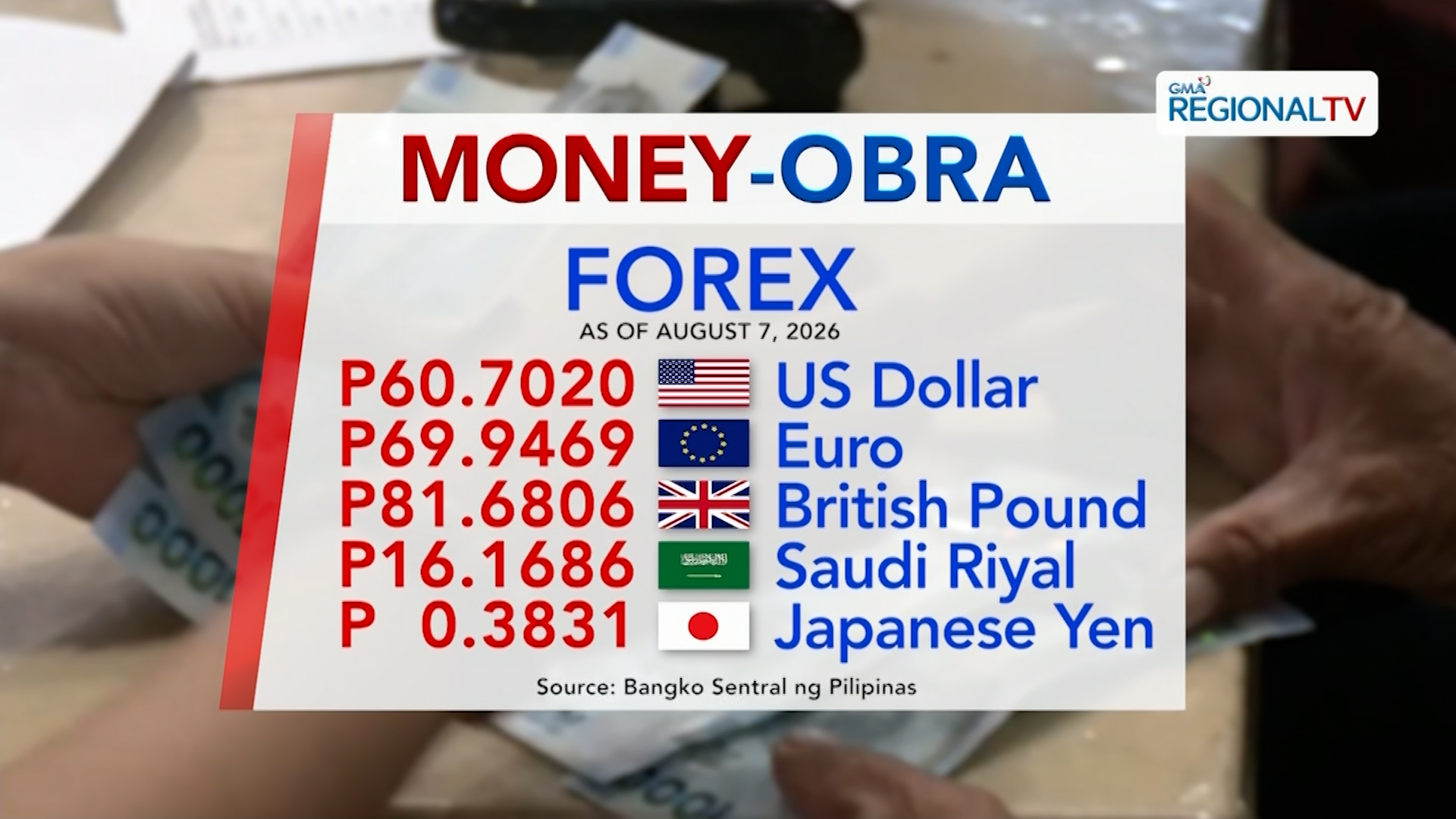Foreign exchange rate, August 7, 2026 | Ratsada Balita
