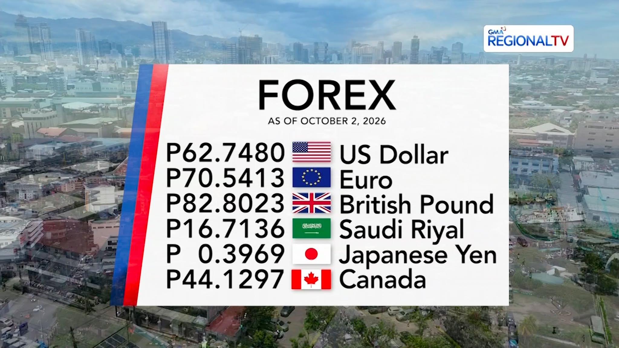 Foreign Exchange Rate as of October 2, 2026 | Balitang Bisdak