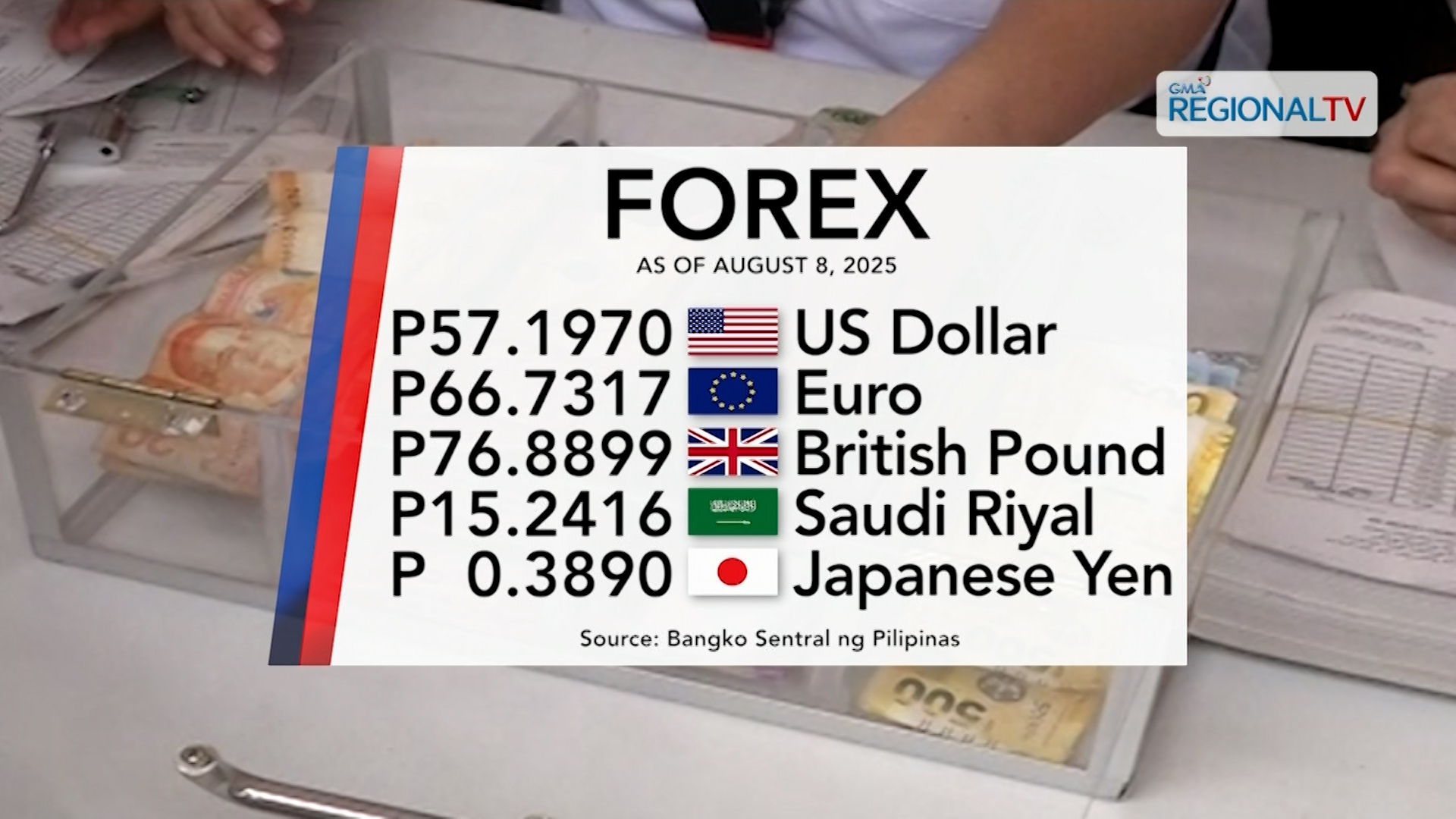 Foreign exchange rate, August 8, 2025 | One Western Visayas