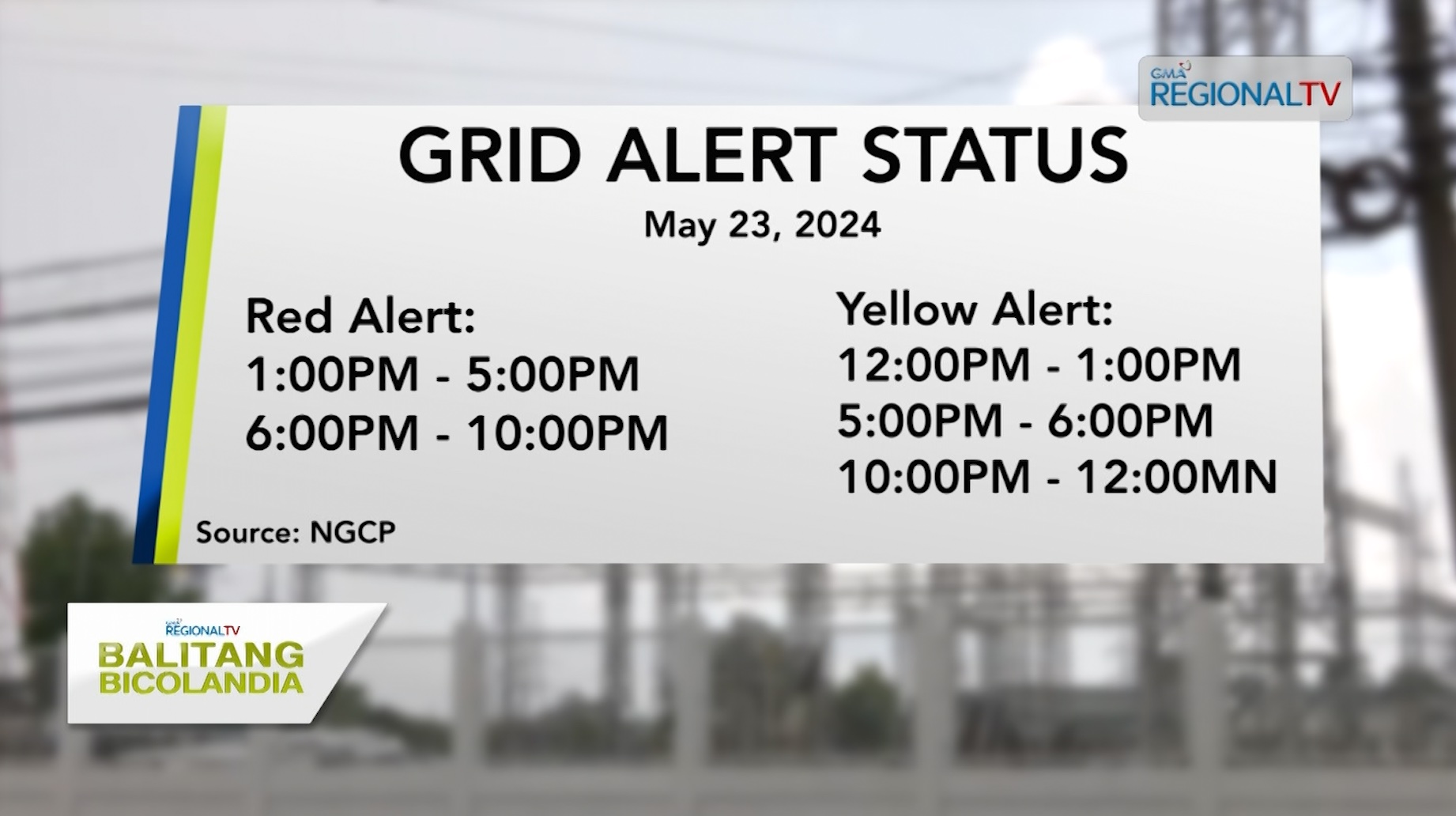 Luzon Grid, Liwat Isinairarom Sa Red Asin Yellow Alert Kan NGCP