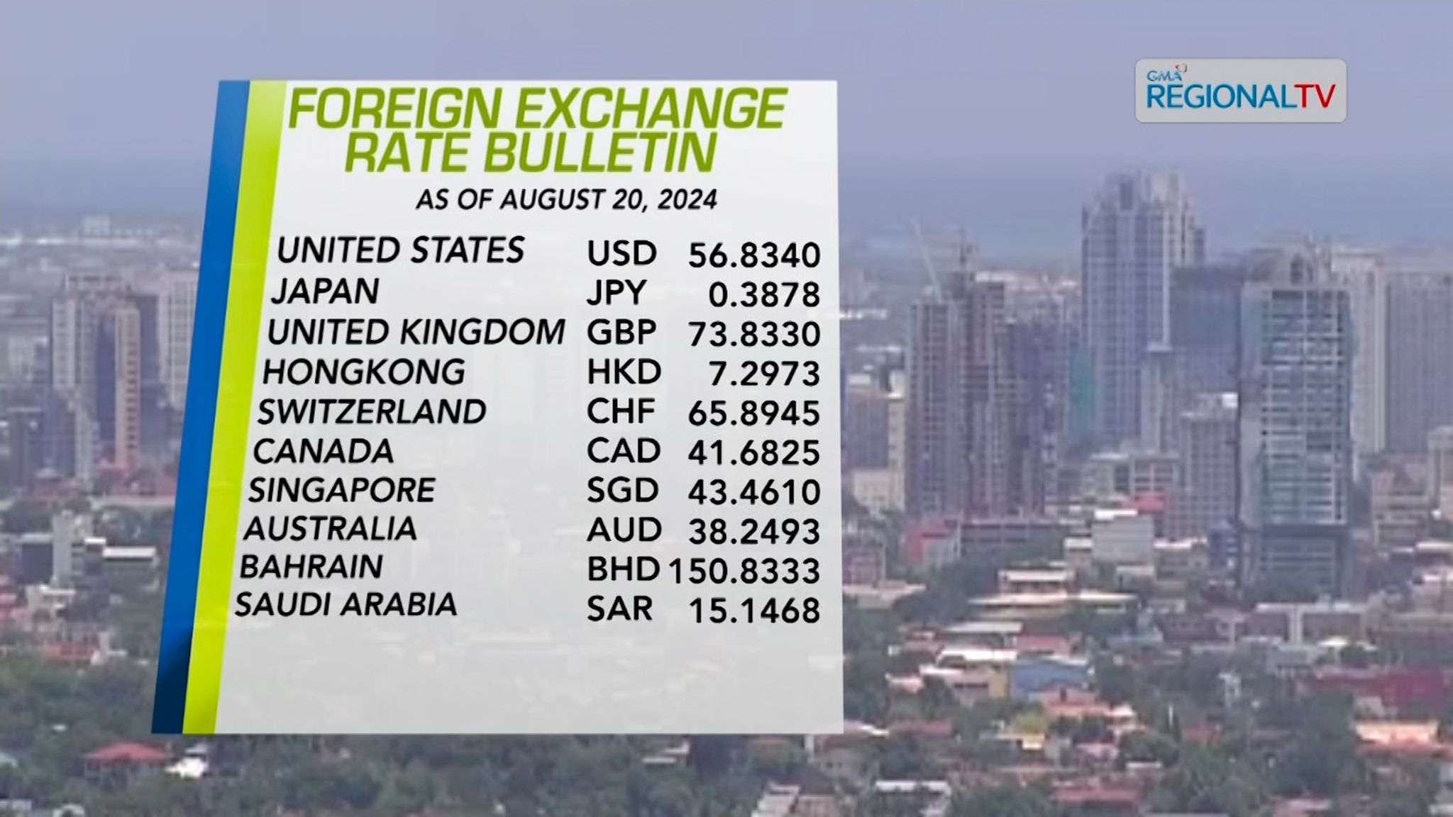 Foreign Exchange Rate| August 20, 2024