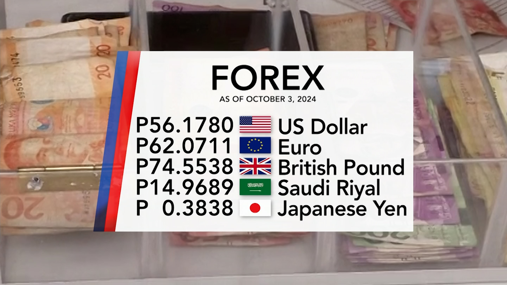 Foreign exchange rate October 3, 2024