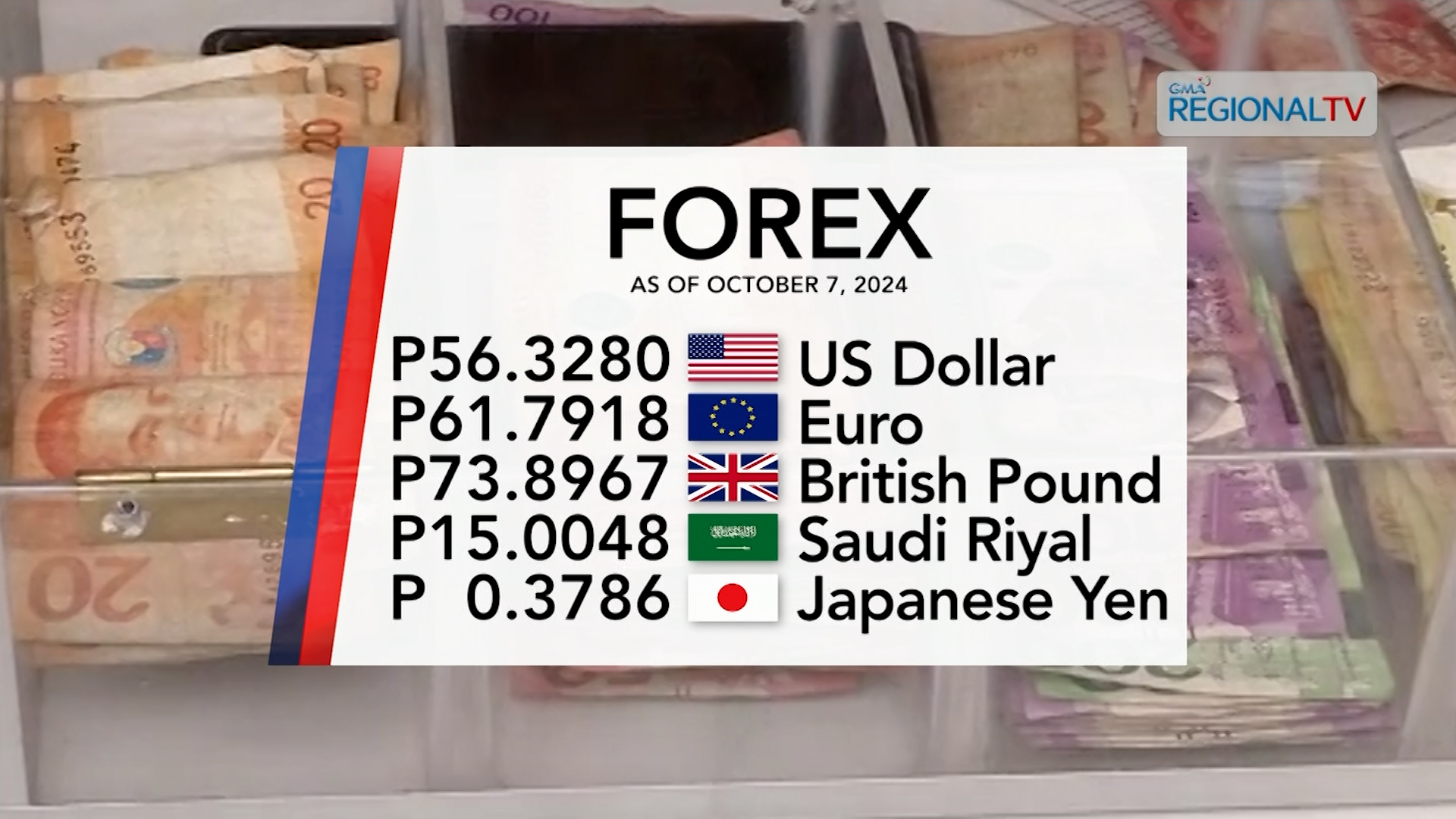 Foreign exchange rate October 7, 2024