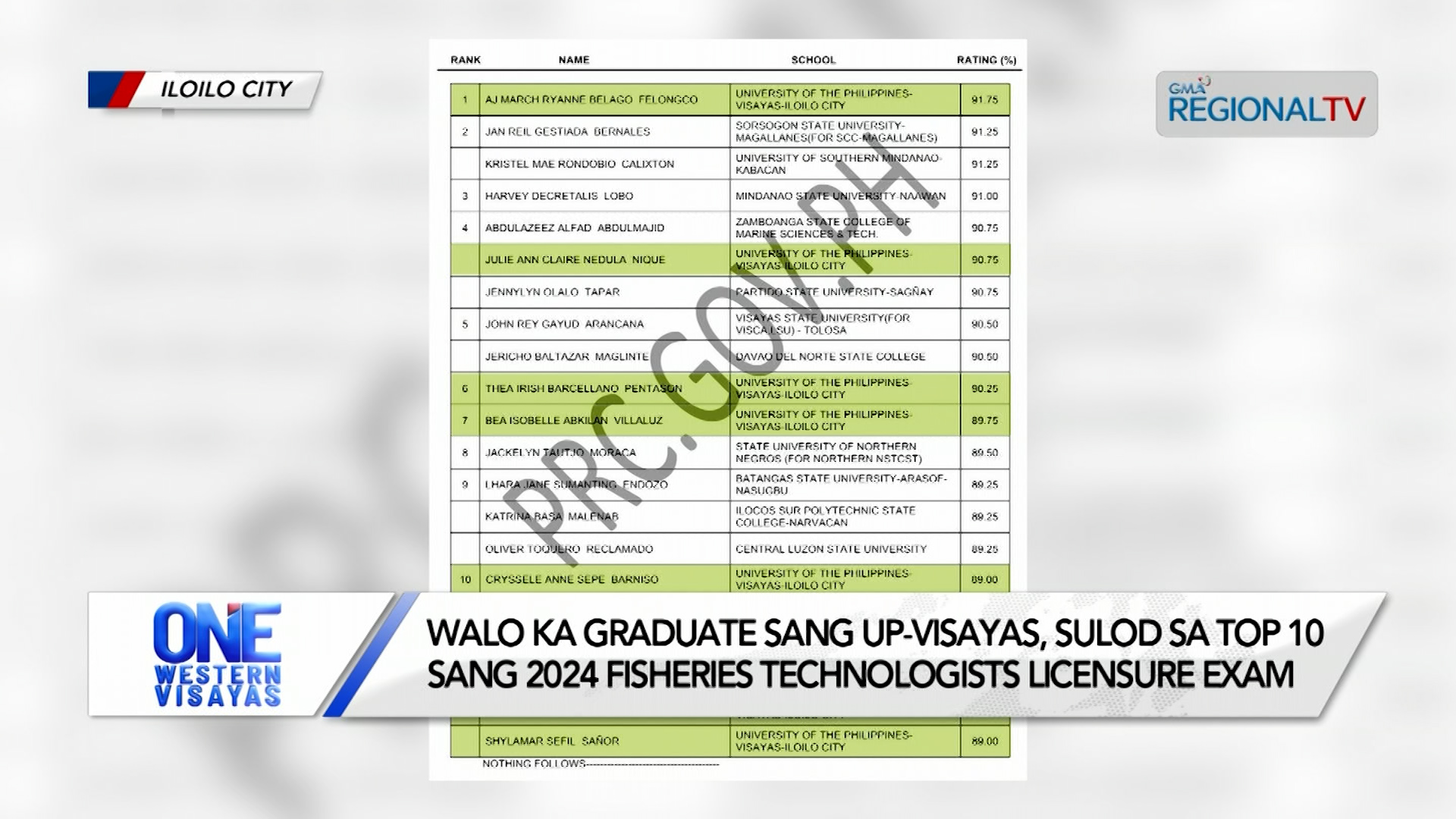 8 graduates sang UP-V, top 10 sa 2024 Fisheries Technologists Licensure Exam