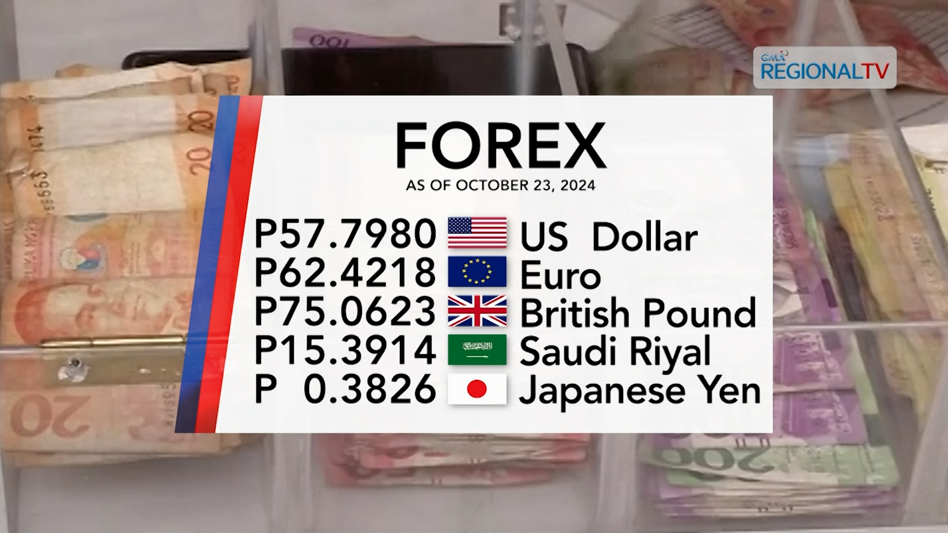 Foreign exchange rate October 23, 2024