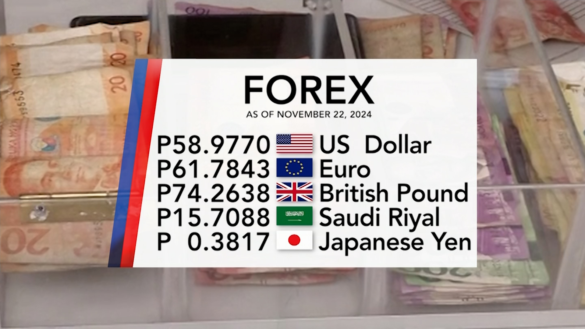 Foreign exchange rate November 22, 2024