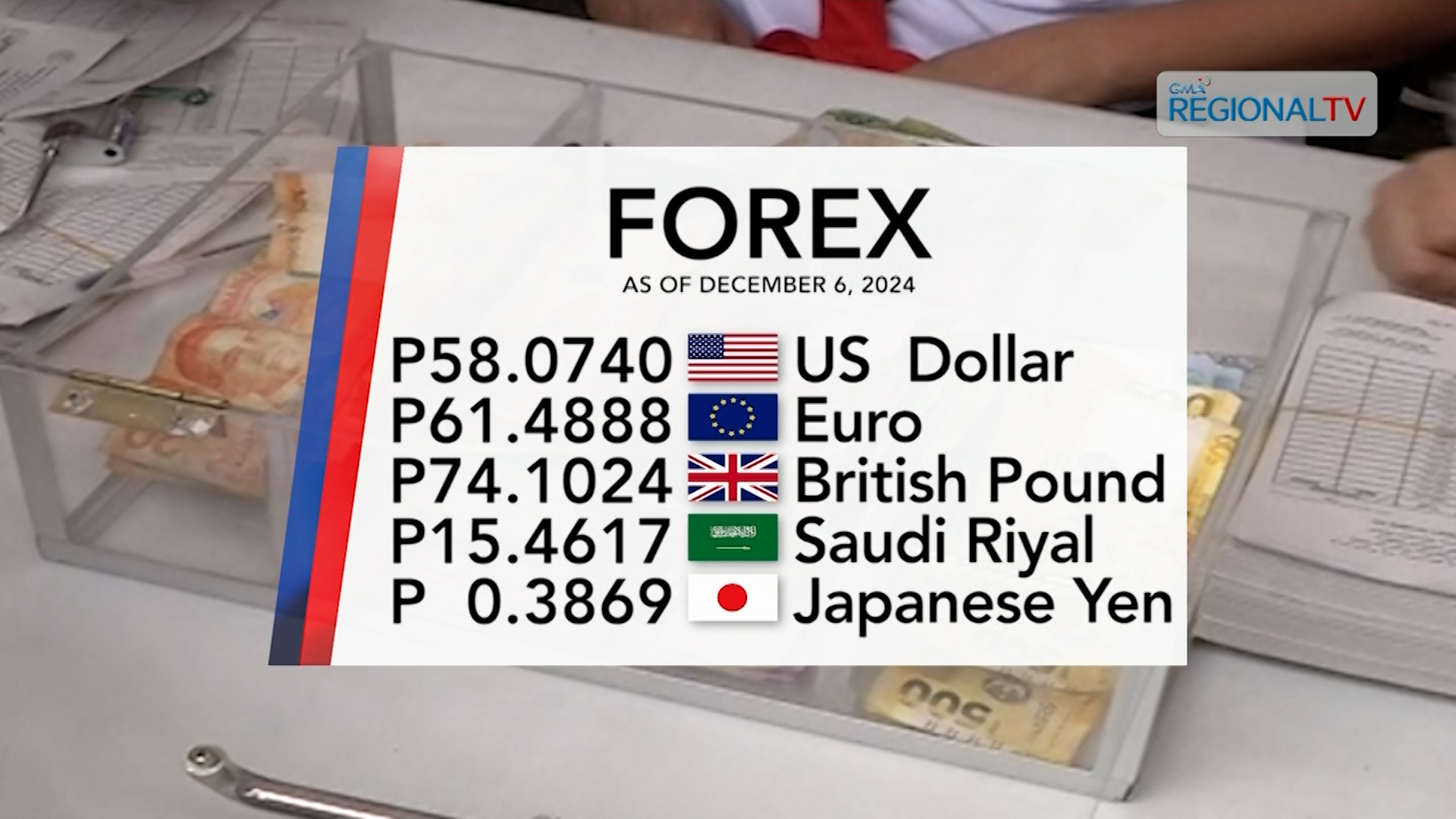 Foreign exchange rate December 6, 2024