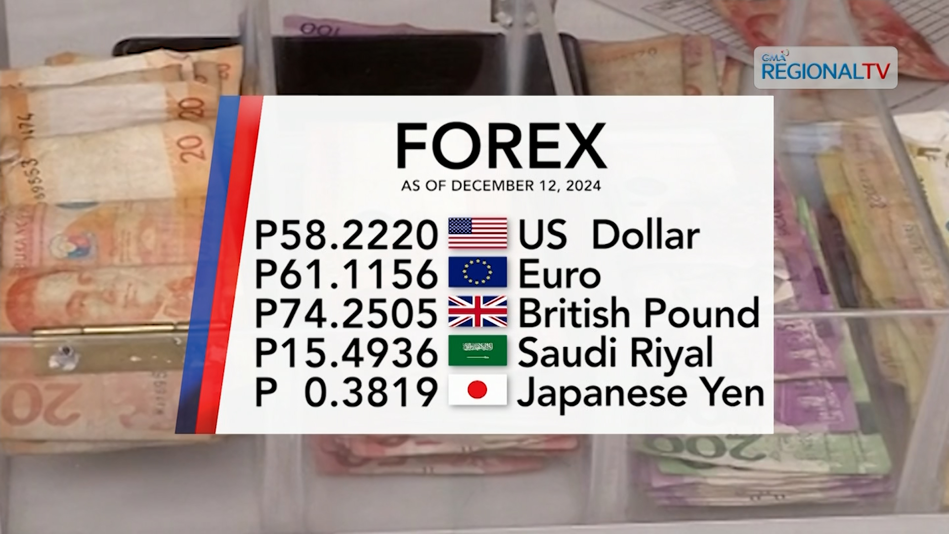 Foreign exchange rate December 12, 2024