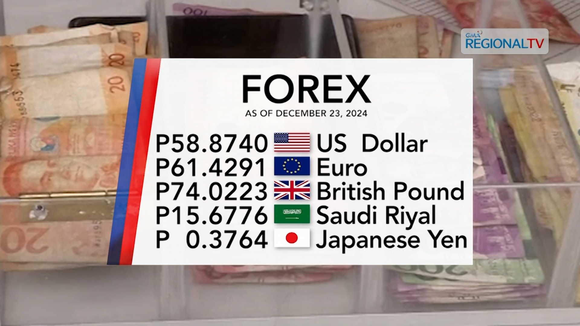 Foreign exchange rate December 23, 2024