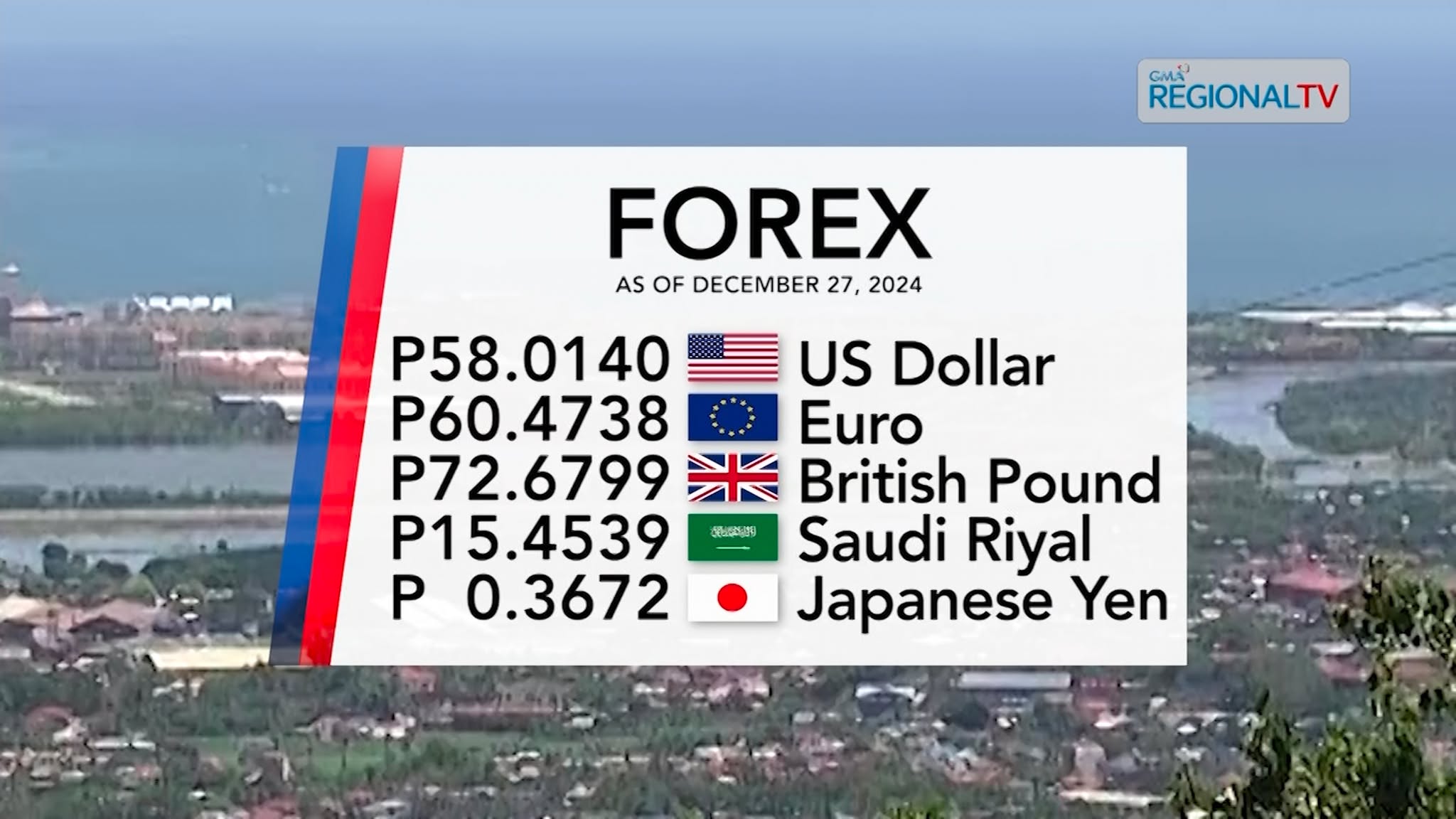 Foreign Exchange Rate| December 27, 2024