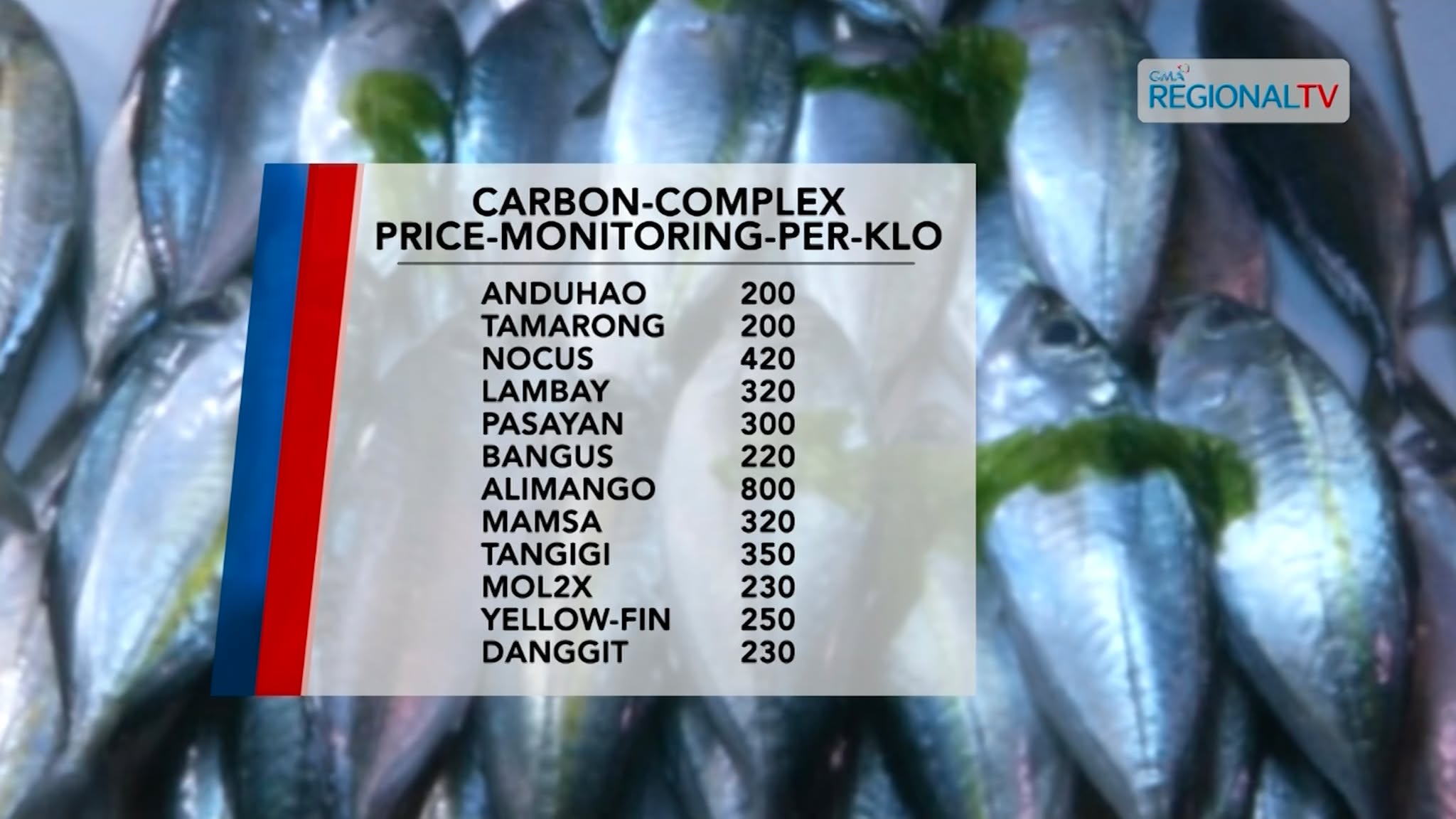 Tagpila na ang Nag-unang Palitunon sa Carbon Market?
