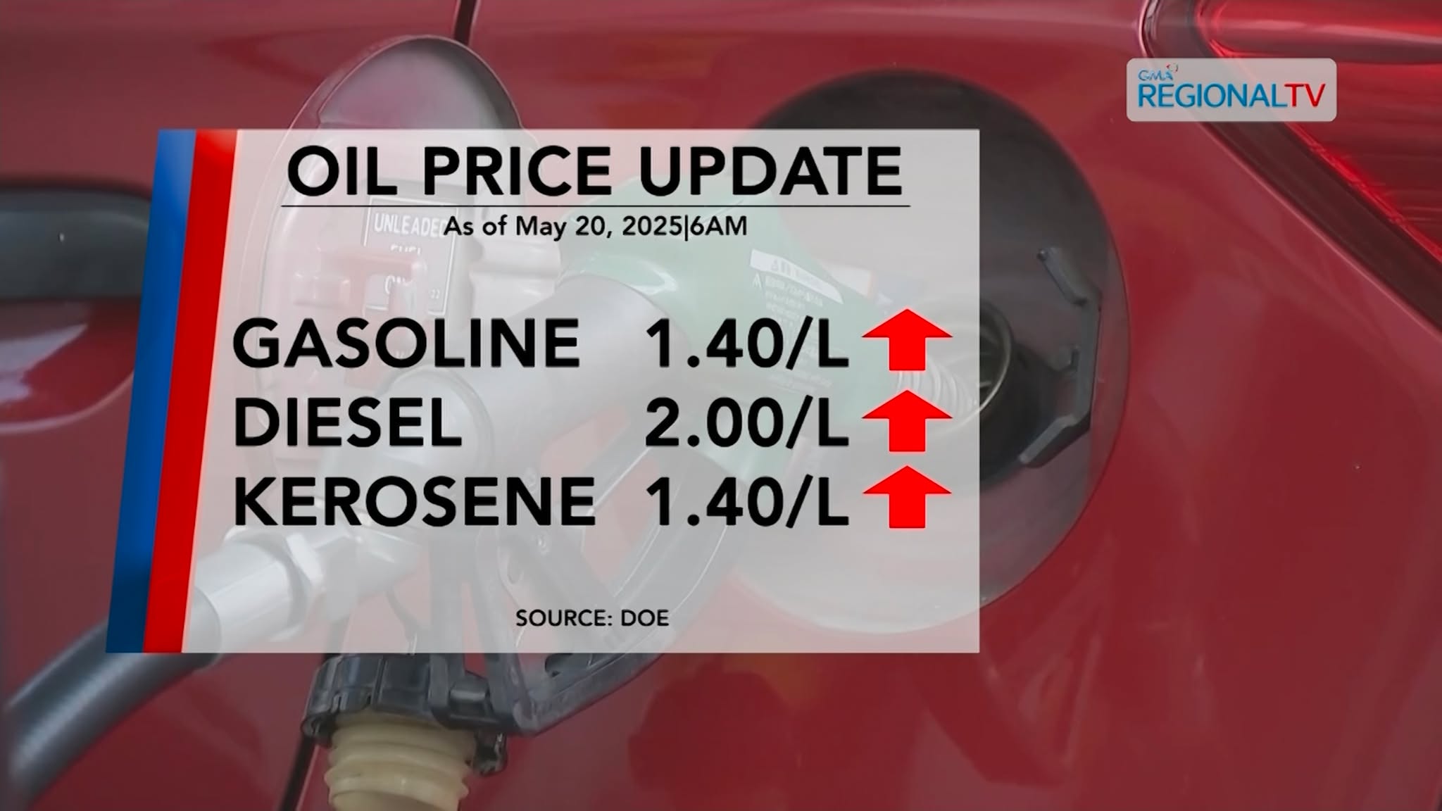 Oil price hike, ipatuman ugmang adlawa, May 20