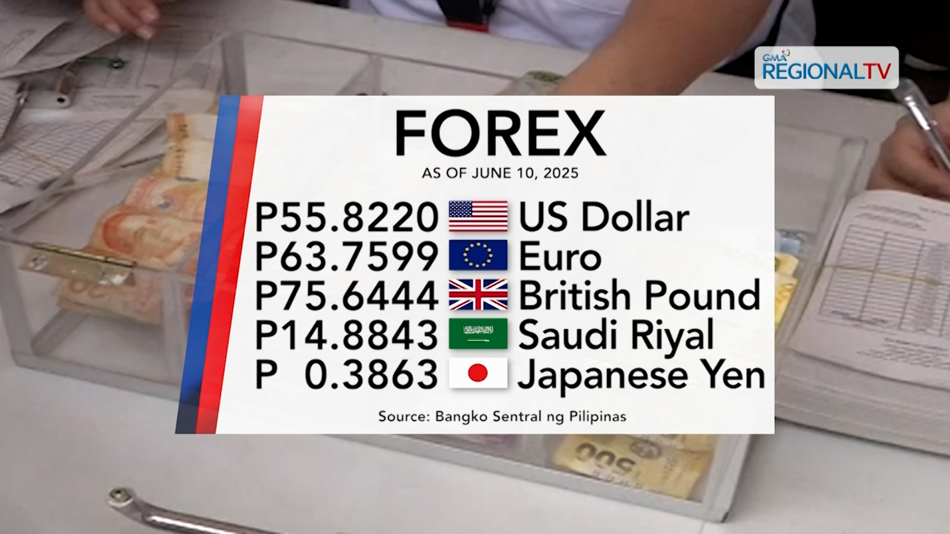 Foreign exchange rate June 10, 2025