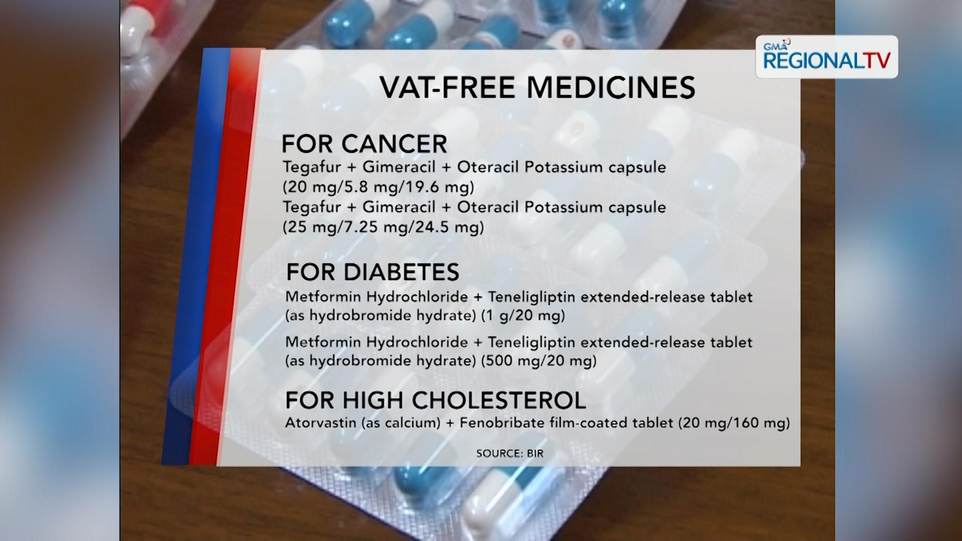 10 pang gamot, VAT-free na rin ayon sa BIR