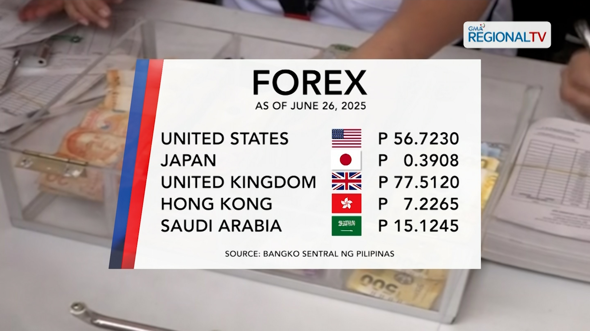 Foreign Exchange Rate (June 26, 2025)