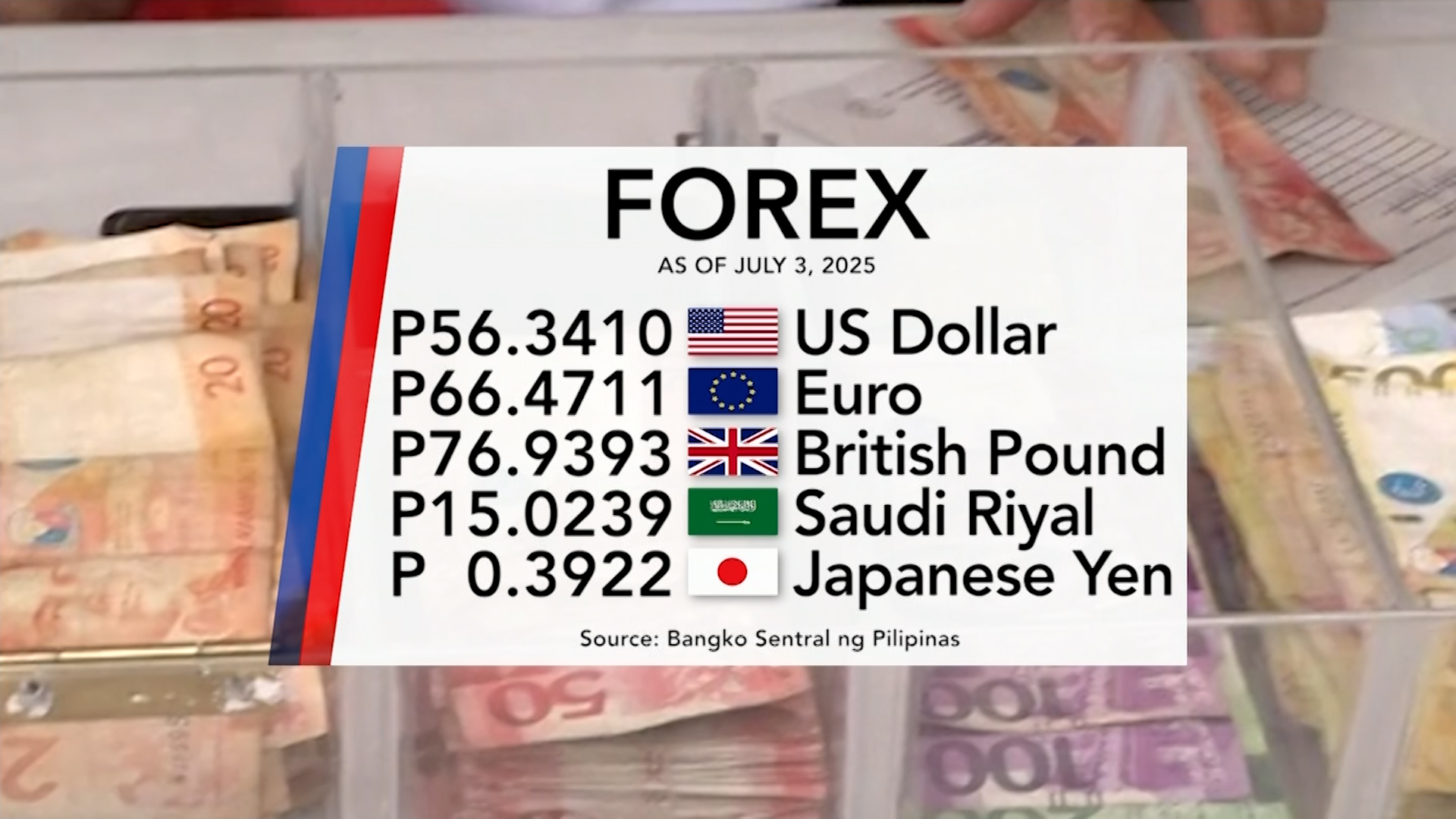 Foreign exchange rate, July 3, 2025