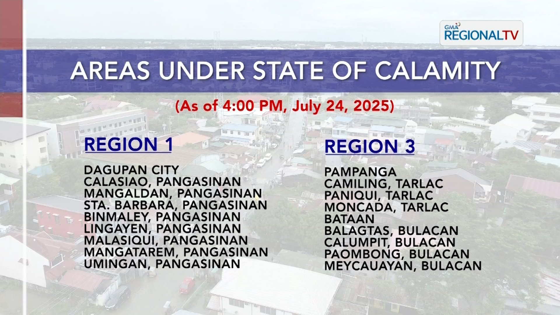 Ilang lugar sa Hilaga at Gitnang Luzon na nasa state of calamity | One North Central Luzon