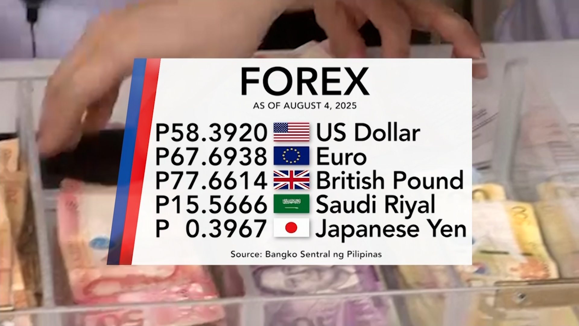 Foreign exchange rate, August 5, 2025 | One Western Visayas