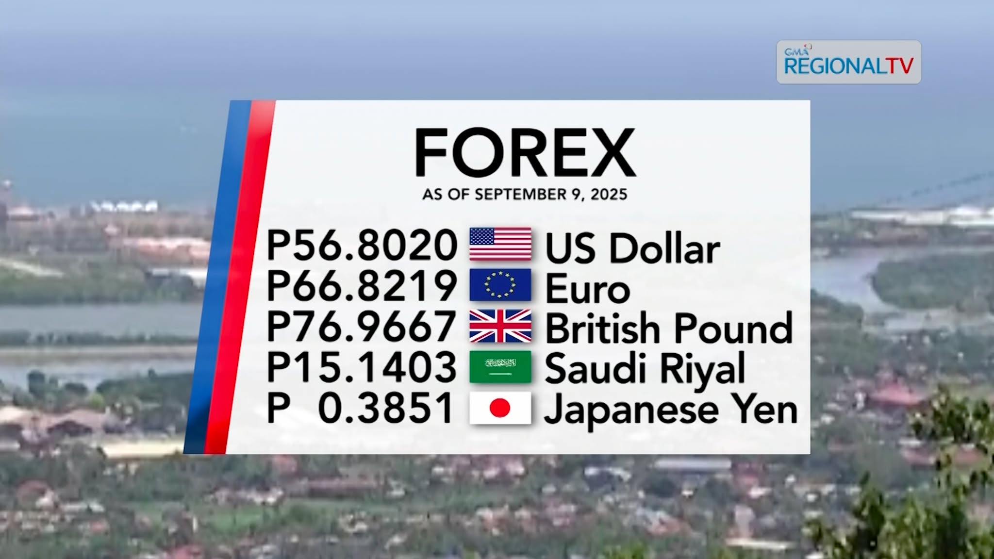 Sayran ta kon Pila karon ang Peso batok Dolyares | Balitang Bisdak