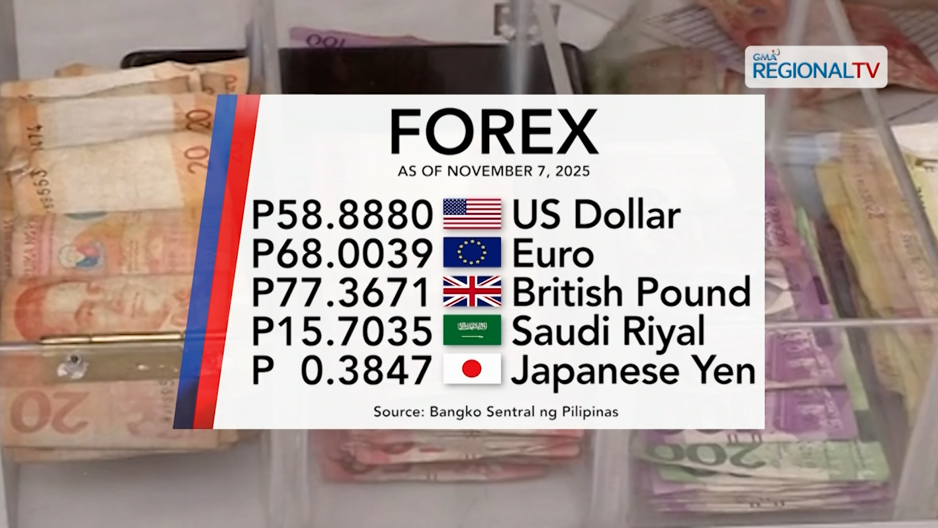 Foreign exchange rate, November 7, 2025 | One Western Visayas