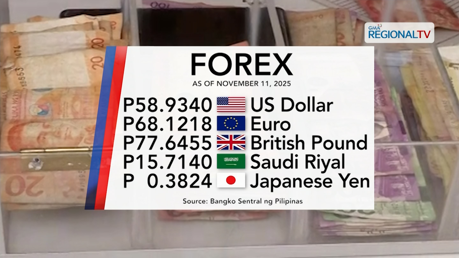 Foreign exchange rate, November 11, 2025 | One Western Visayas
