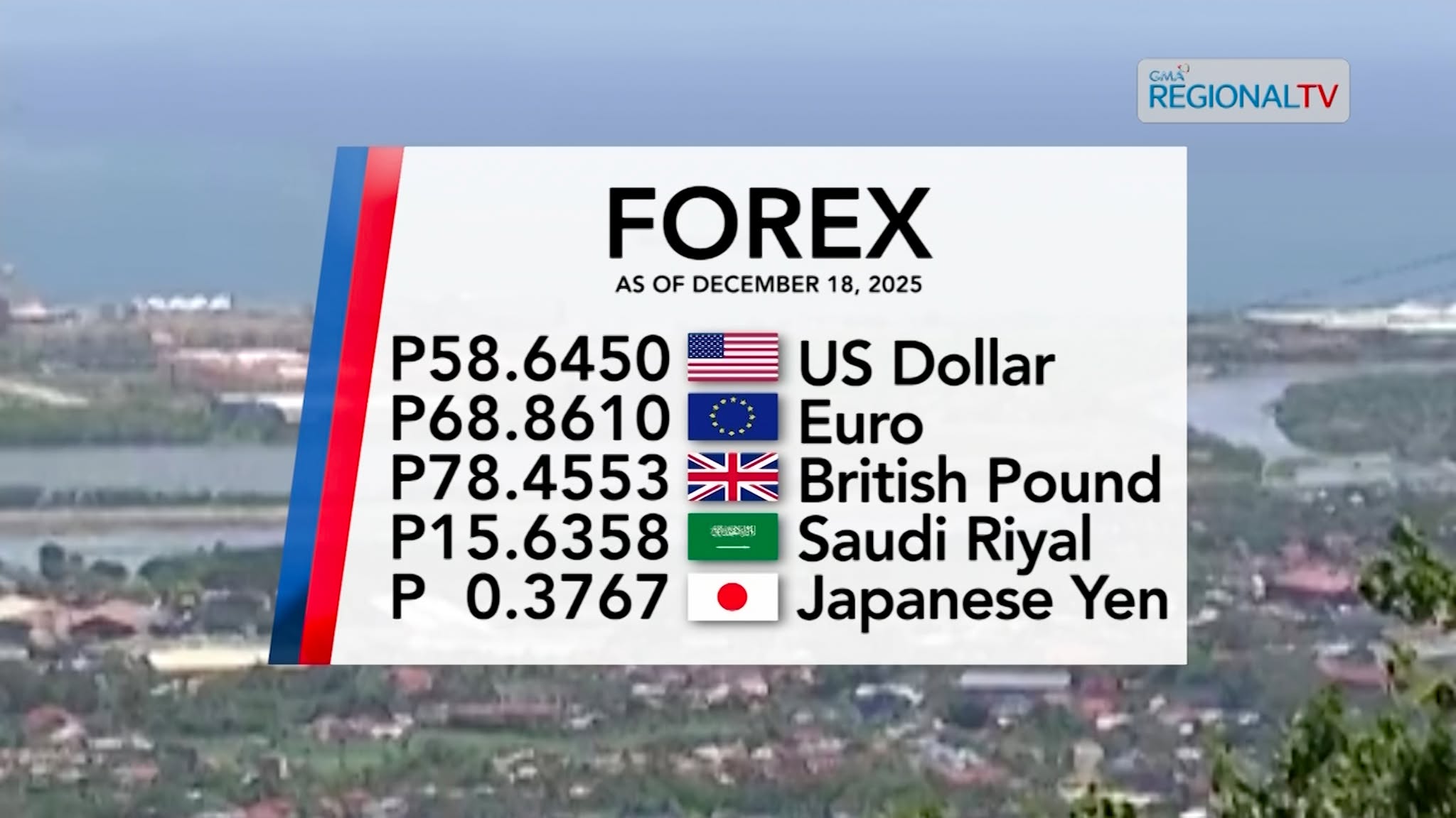 Foreign Exchange Rate as of December 18, 2025 | Balitang Bisdak