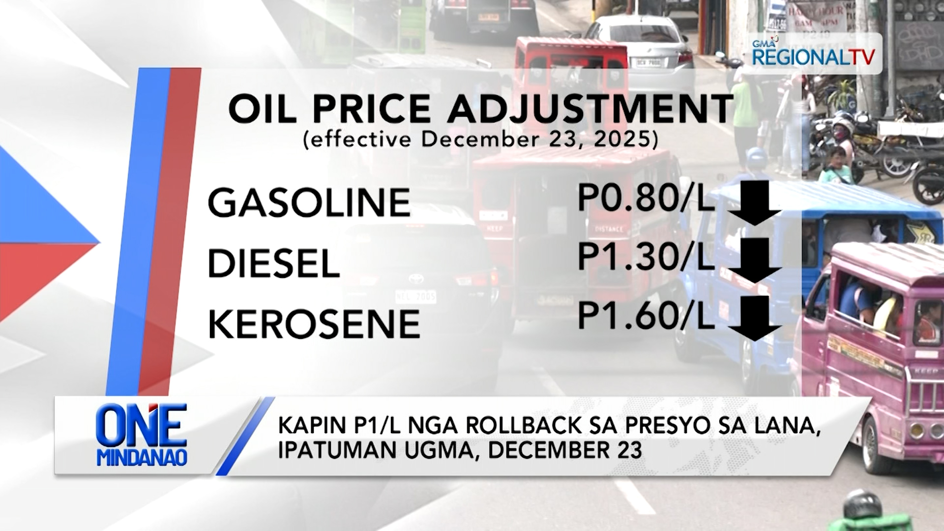 Rollback sa presyo sa petrolyo, ipatuman ugma | One Mindanao