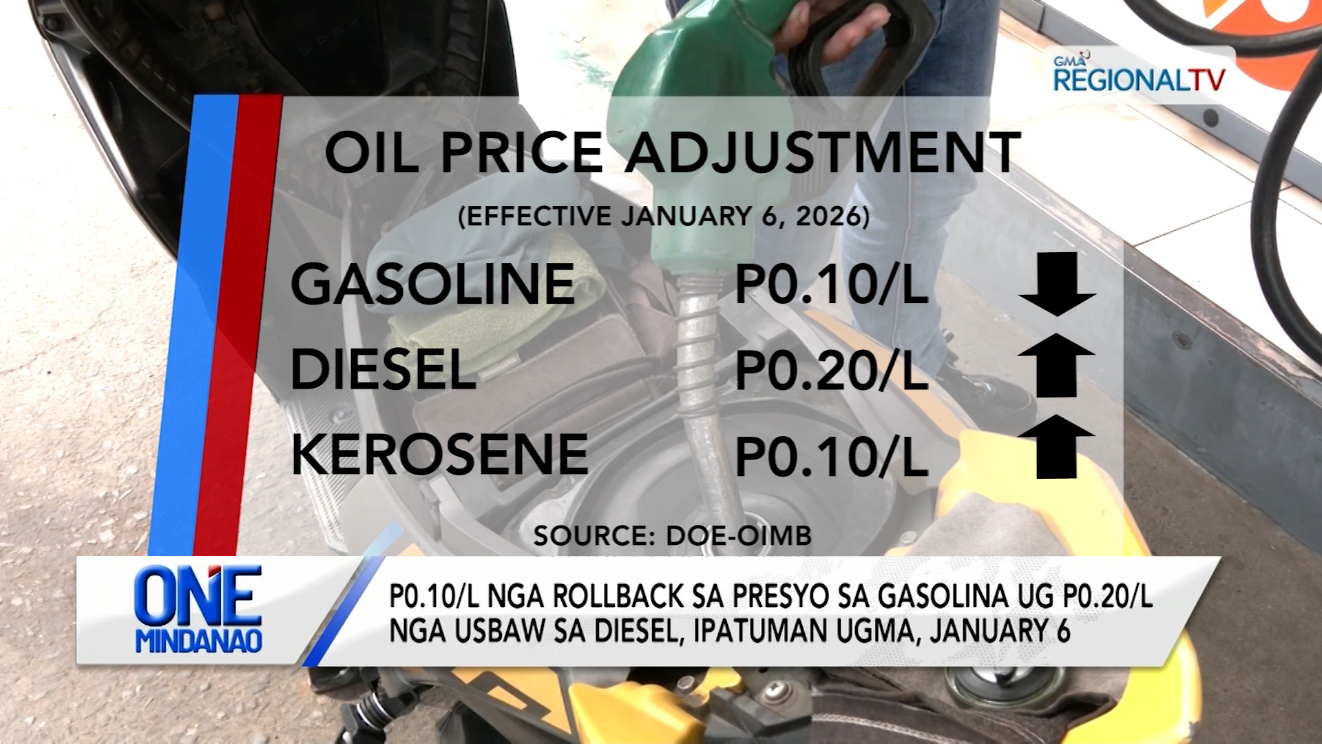 Managlahing paglihok sa presyo sa petrolyo | One Mindanao