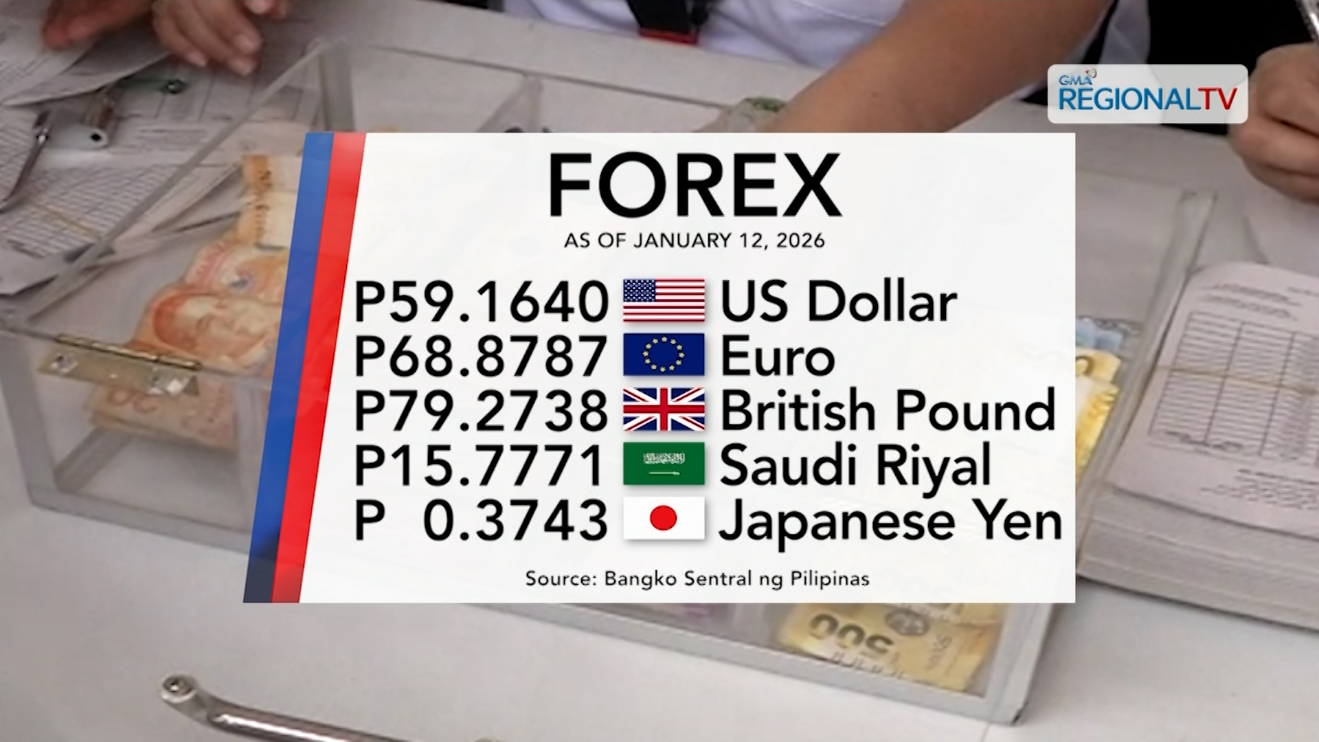 Foreign exchange rate, January 12, 2026 | One Western Visayas