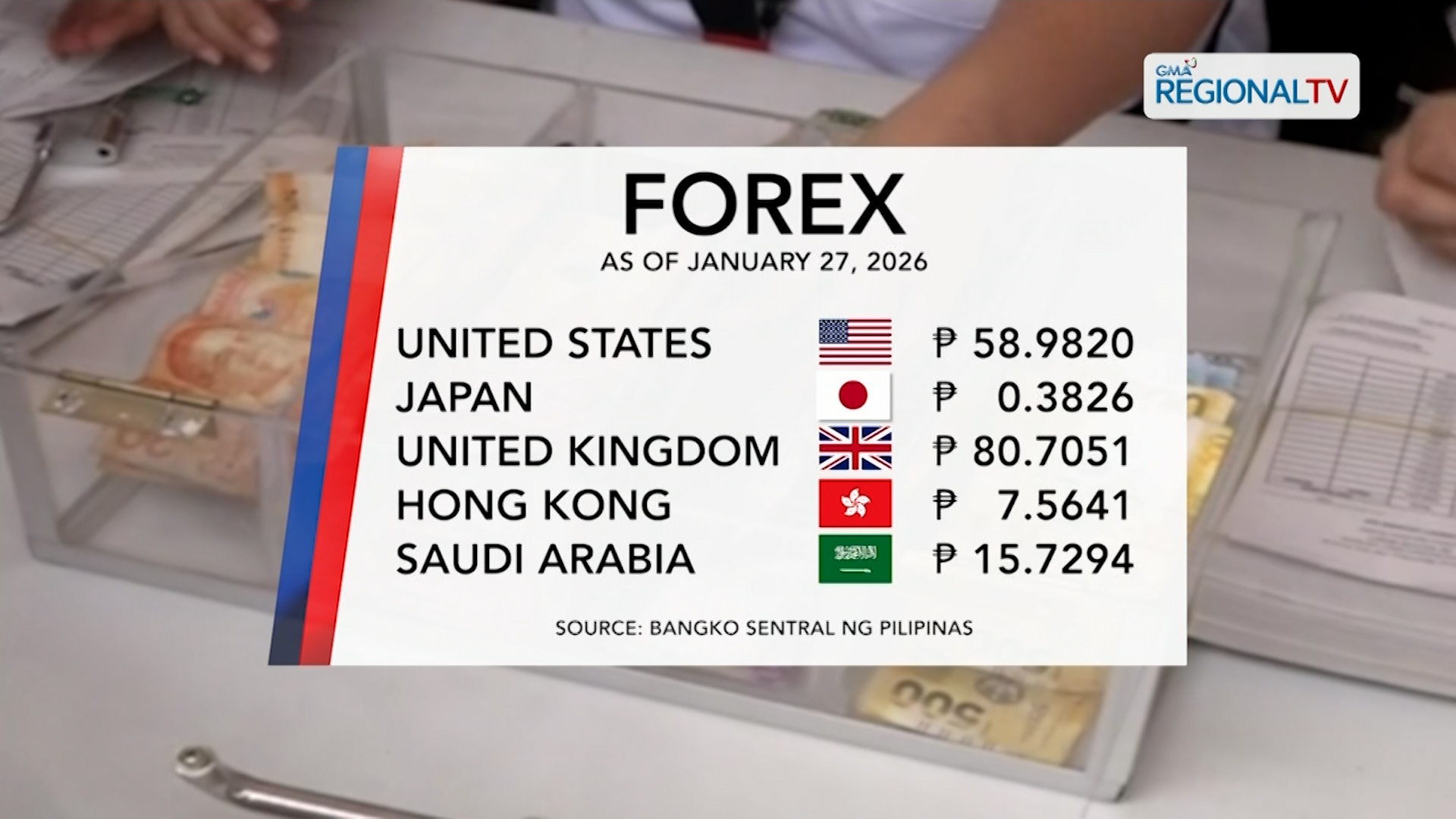 Foreign Exchange Rate (January 27, 2026) | One North Central Luzon