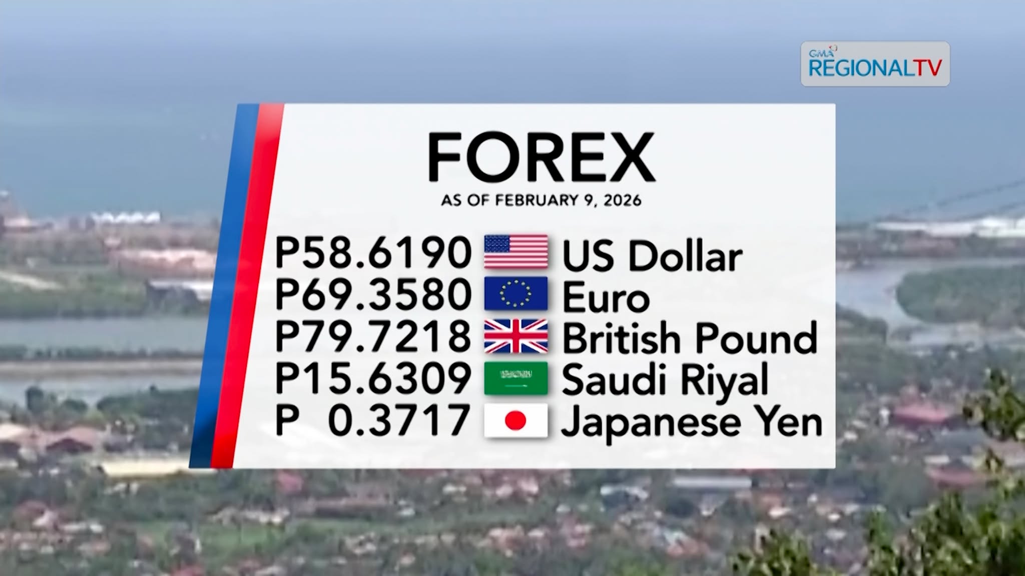 Foreign Exchange Rate as of February 9, 2026 | Balitang Bisdak