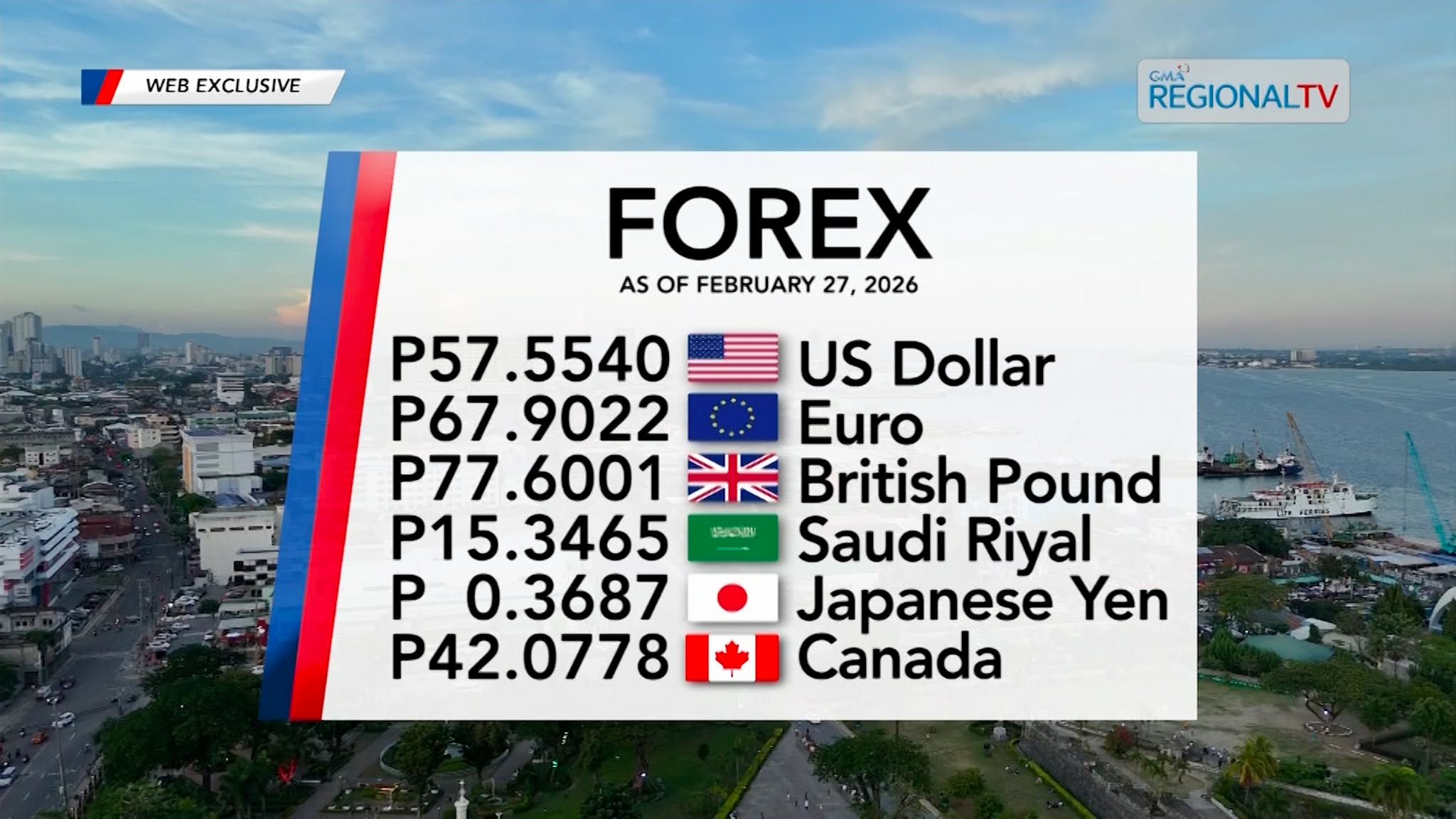 Foreign Exchange Rate as of February 27, 2026 | Balitang Bisdak