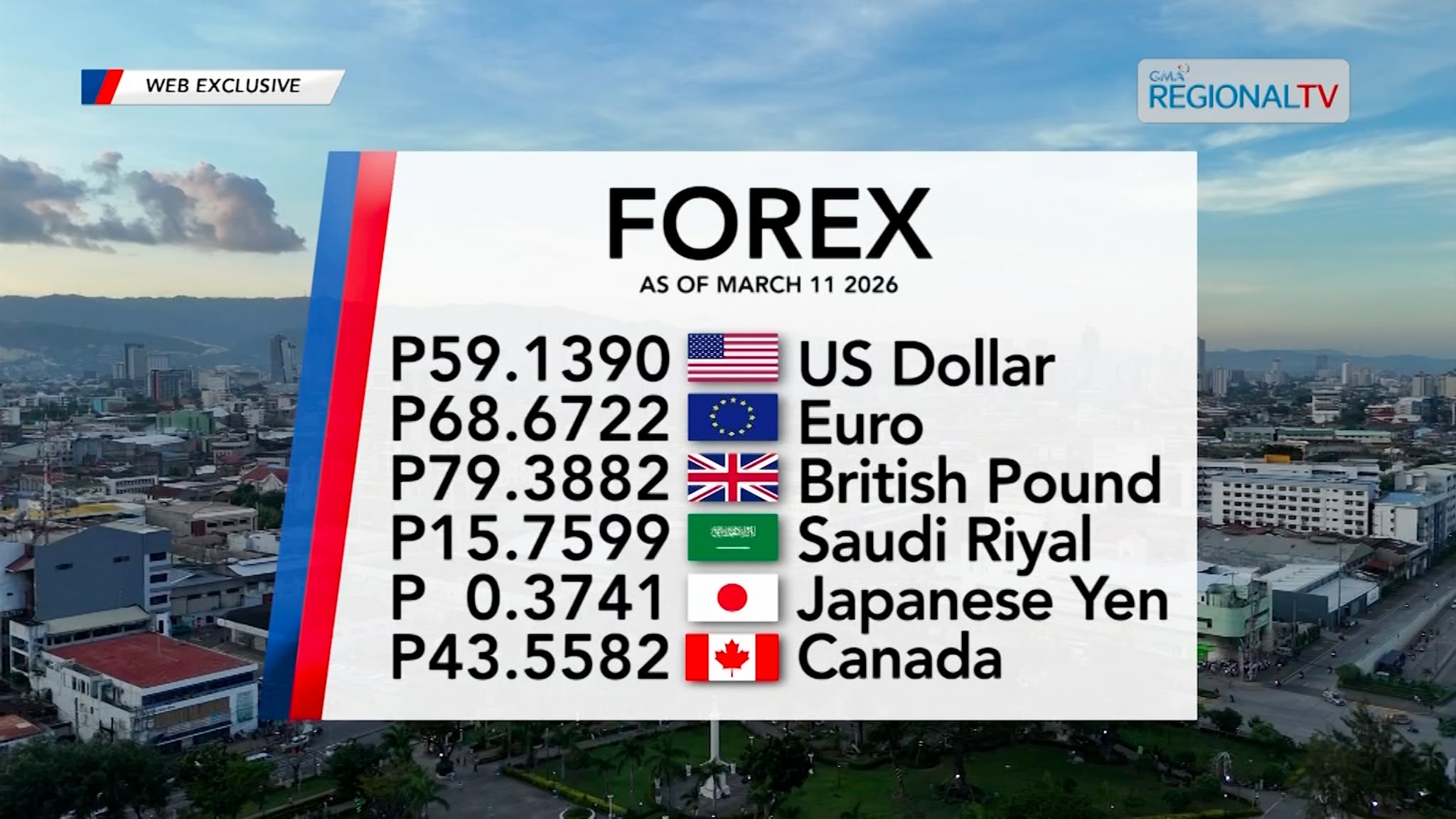 Foreign Exchange Rate as of March 11, 2026 | Balitang Bisdak