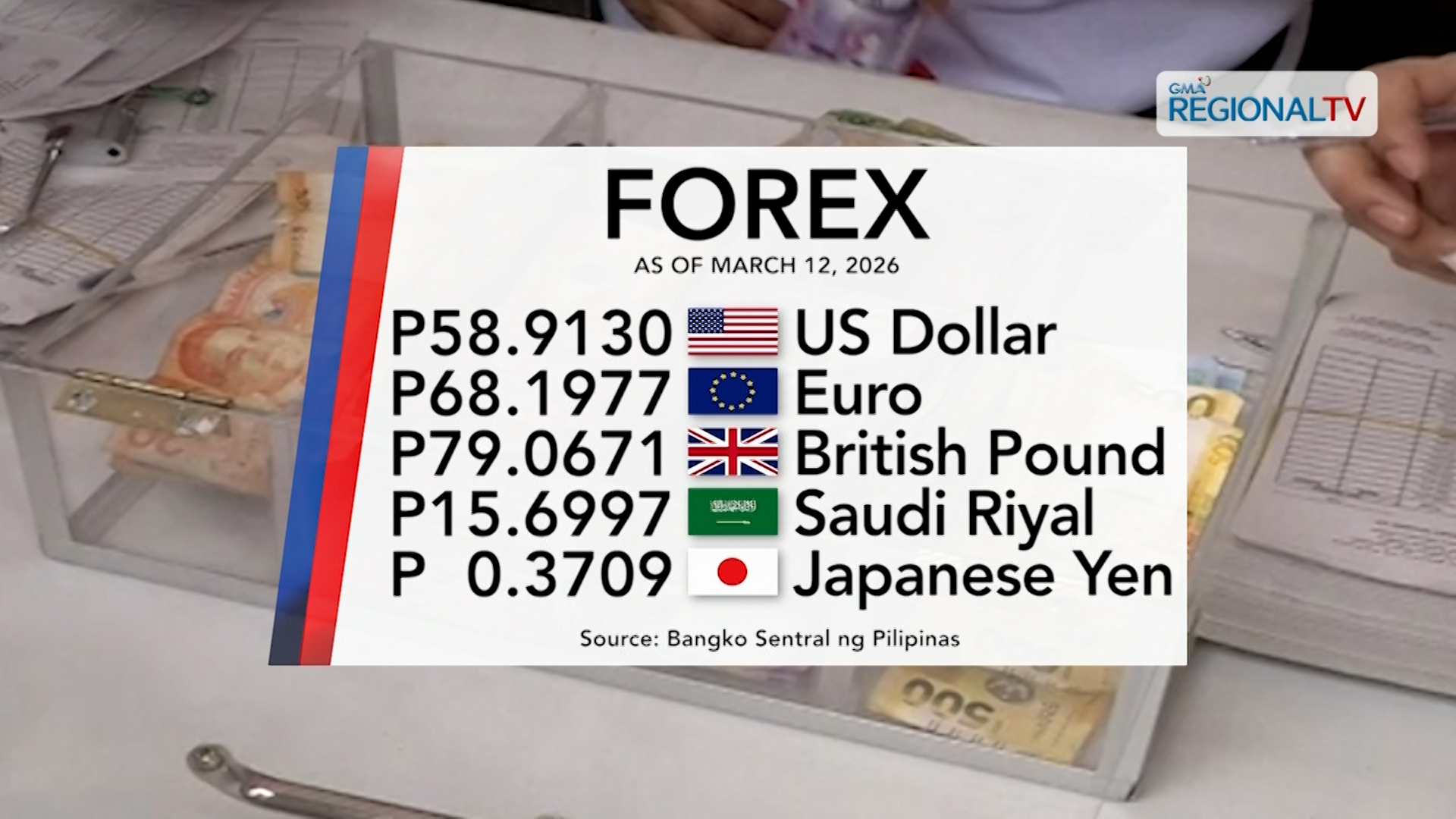 Foreign exchange rate, March 12, 2026 | One Western Visayas