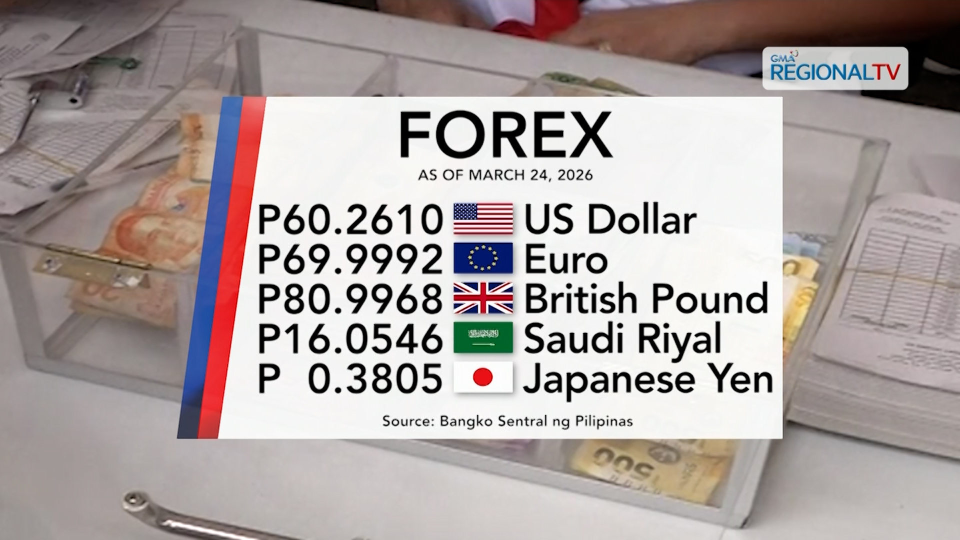 Foreign exchange rate, March 24, 2026 | One Western Visayas