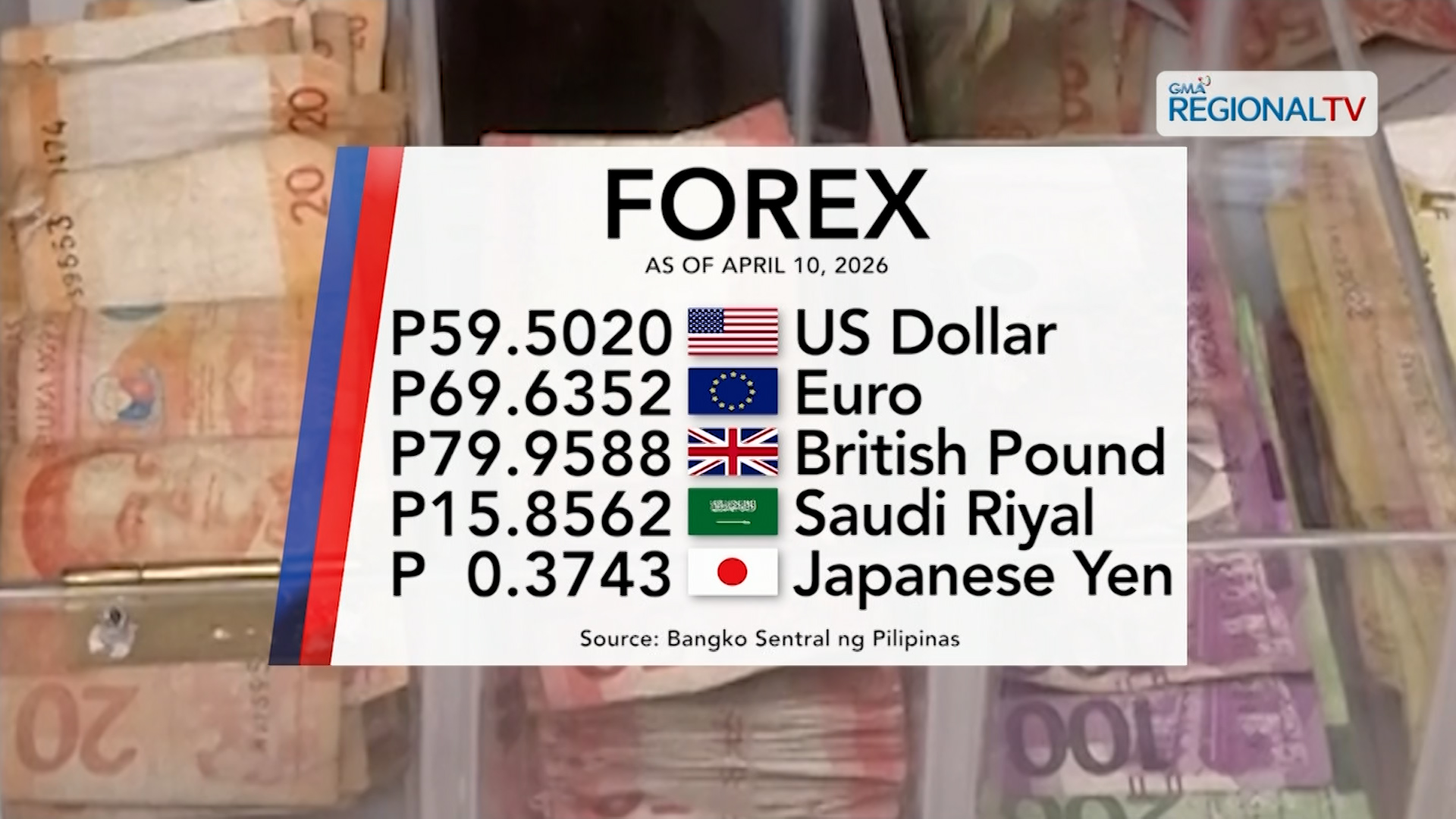 Foreign exchange rate, April 10, 2026 | One Western Visayas