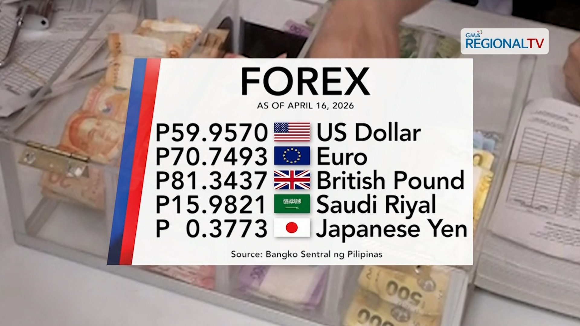 Foreign exchange rate, April 16, 2026 | One Western Visayas
