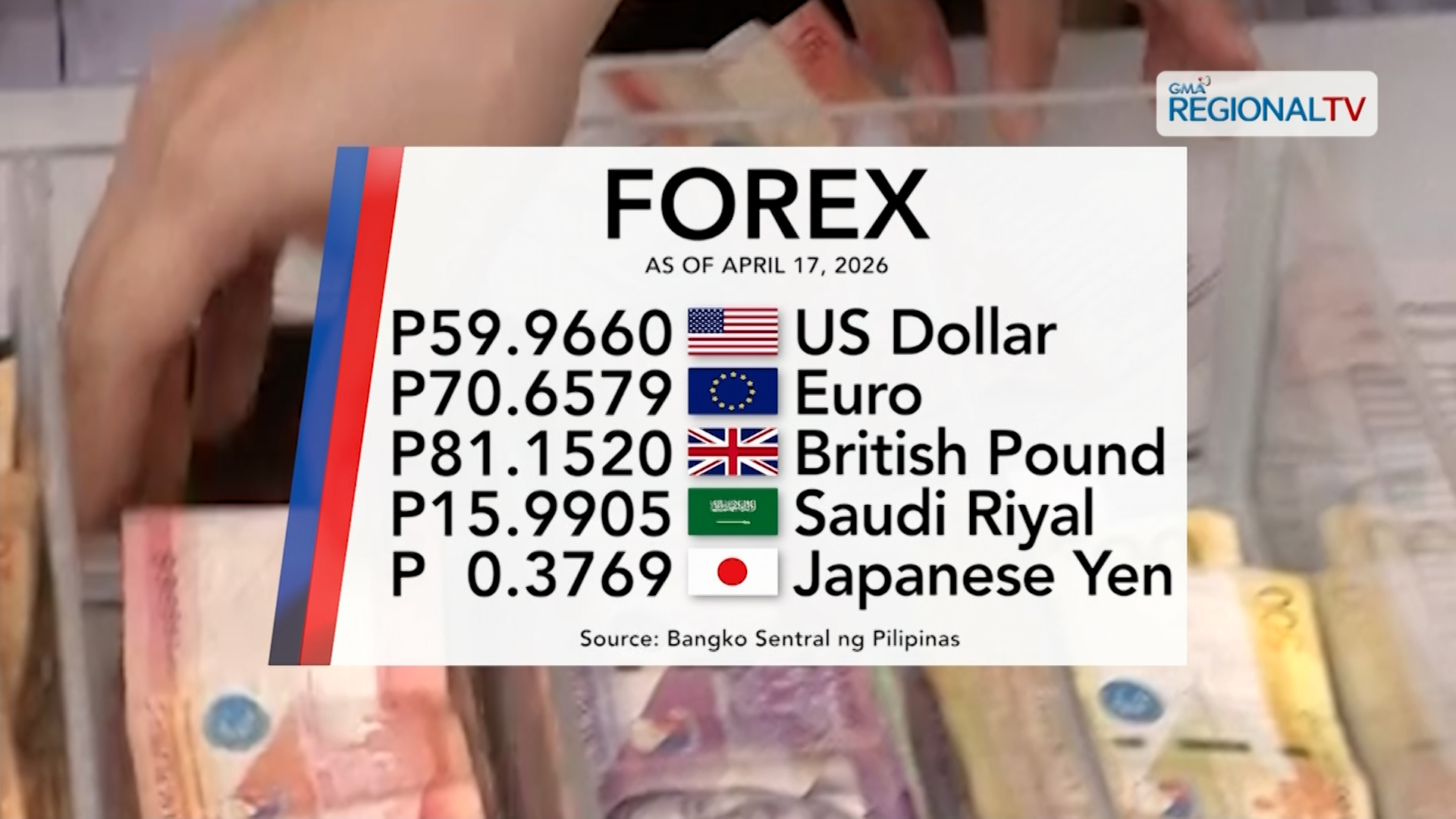 Foreign Exchange Rate April 17, 2026 | One Western Visayas