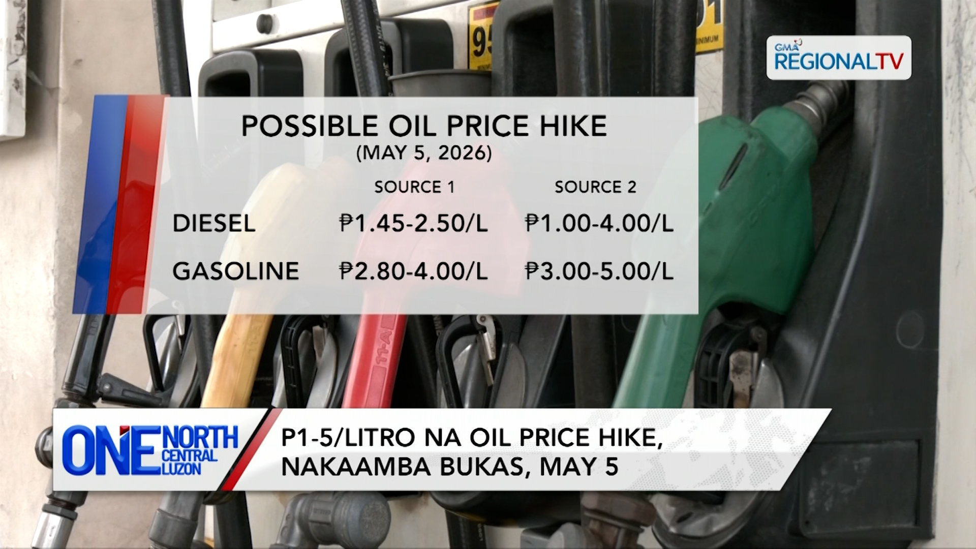 P1-5/litro na oil price hike, nakaamba bukas, May 5 | One North Central Luzon