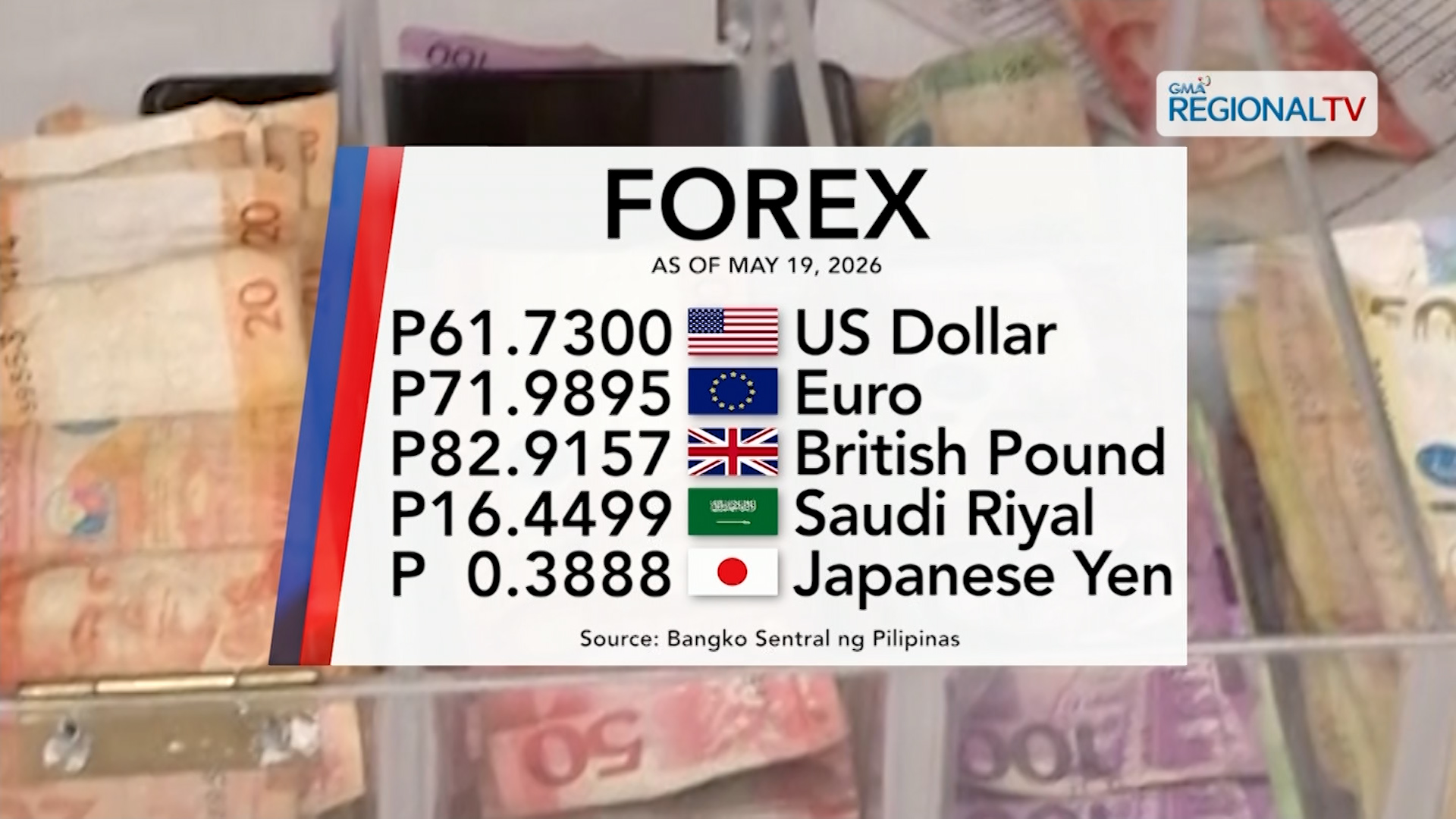 Foreign exchange rate, May 19, 2026 | One Western Visayas