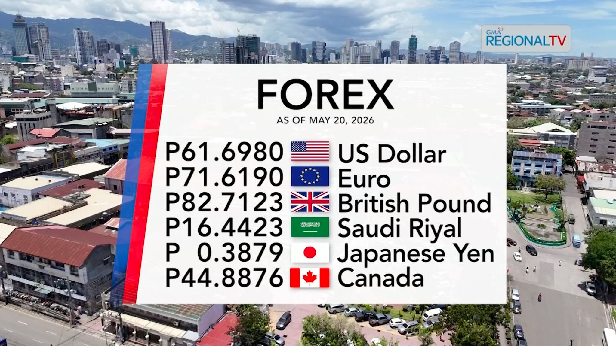 Foreign Exchange Rate as of May 20, 2026 | Balitang Bisdak