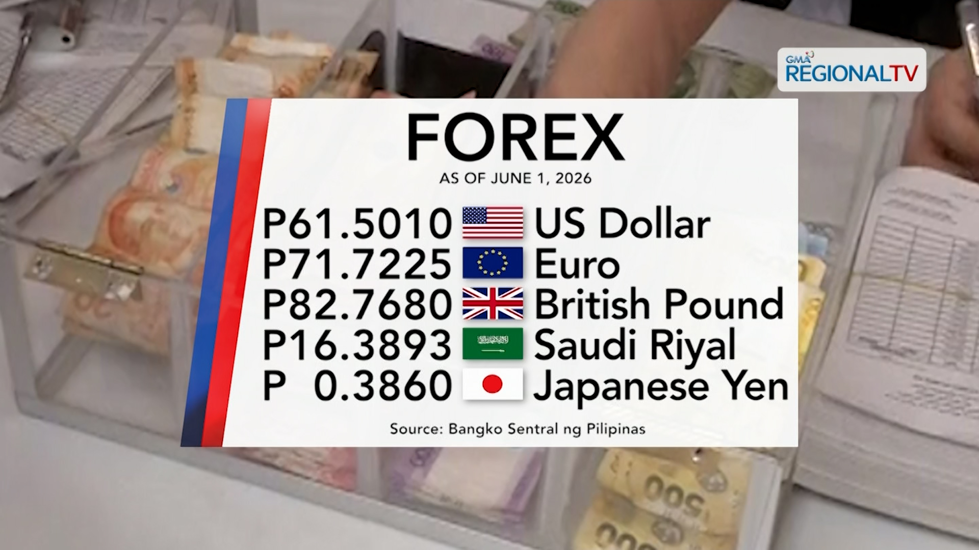 Foreign exchange rate, June 1, 2026 | One Western Visayas