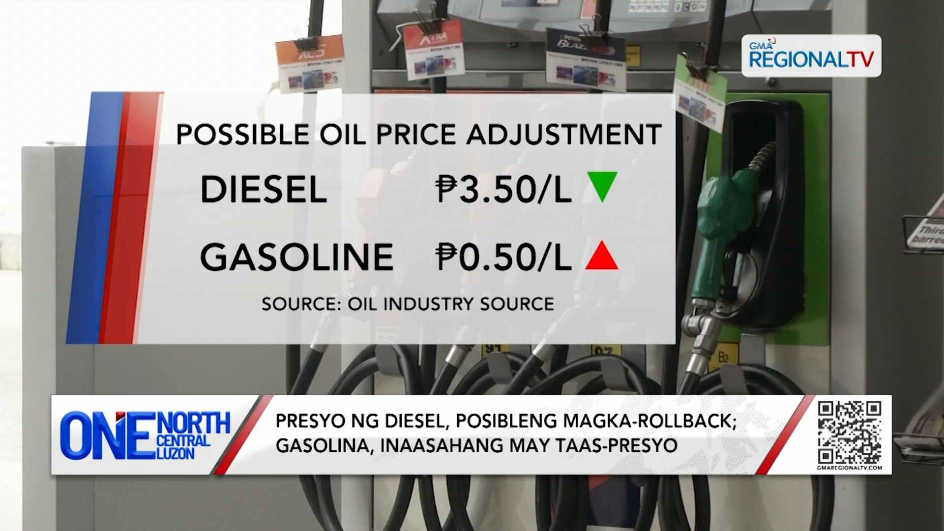 Presyo ng diesel, posibleng magka-rollback; gasolina, may taas-presyo | One North Central Luzon
