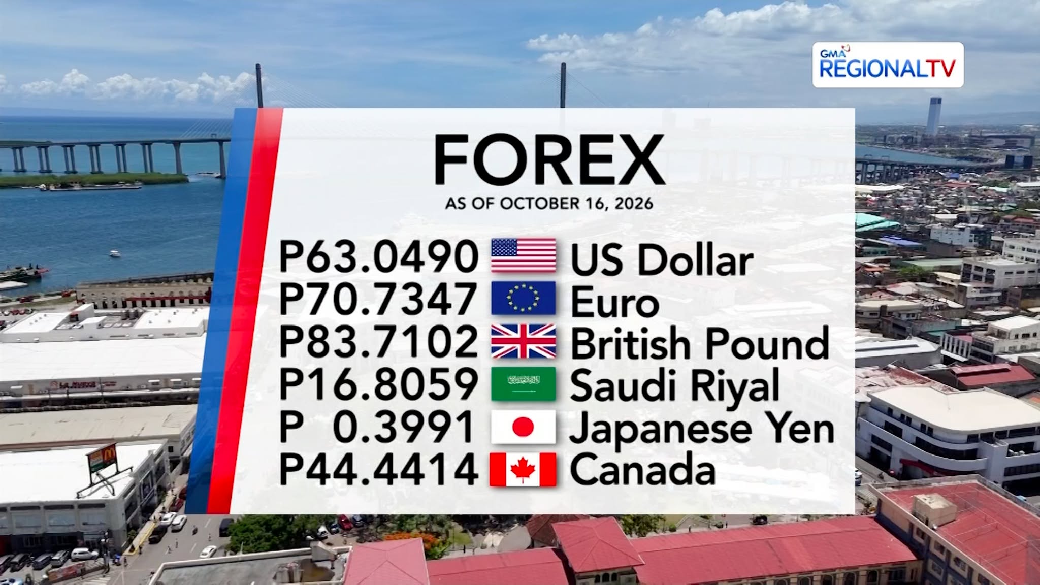 Foreign Exchange Rate as of October 16, 2026 | Balitang Bisdak