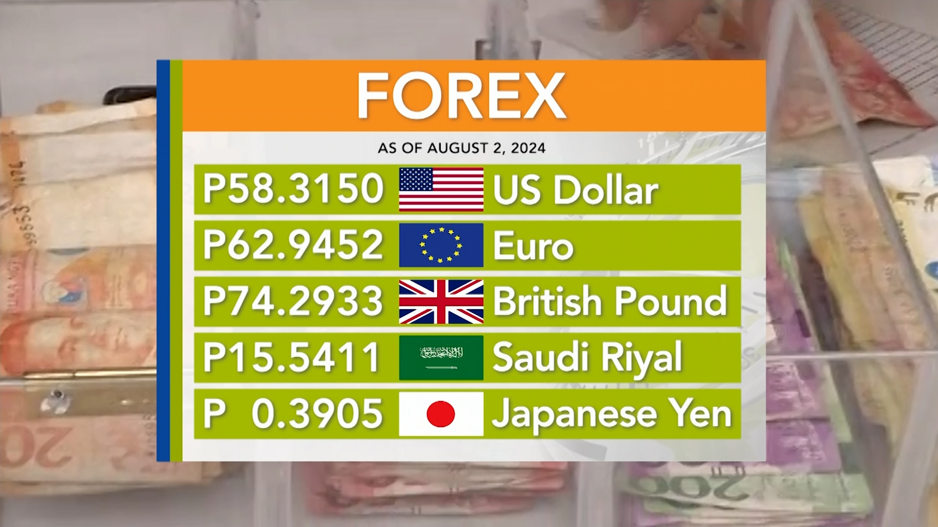 Foreign exchange rate