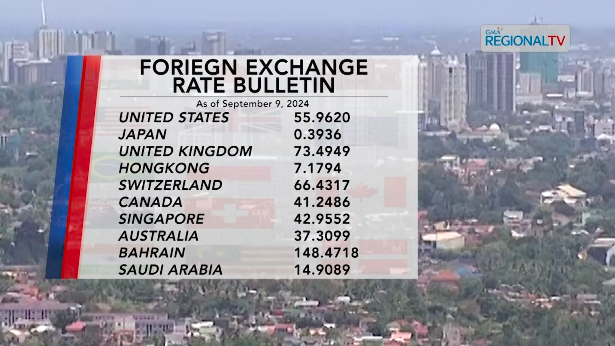Foreign Exchange Rate| September 9, 2024
