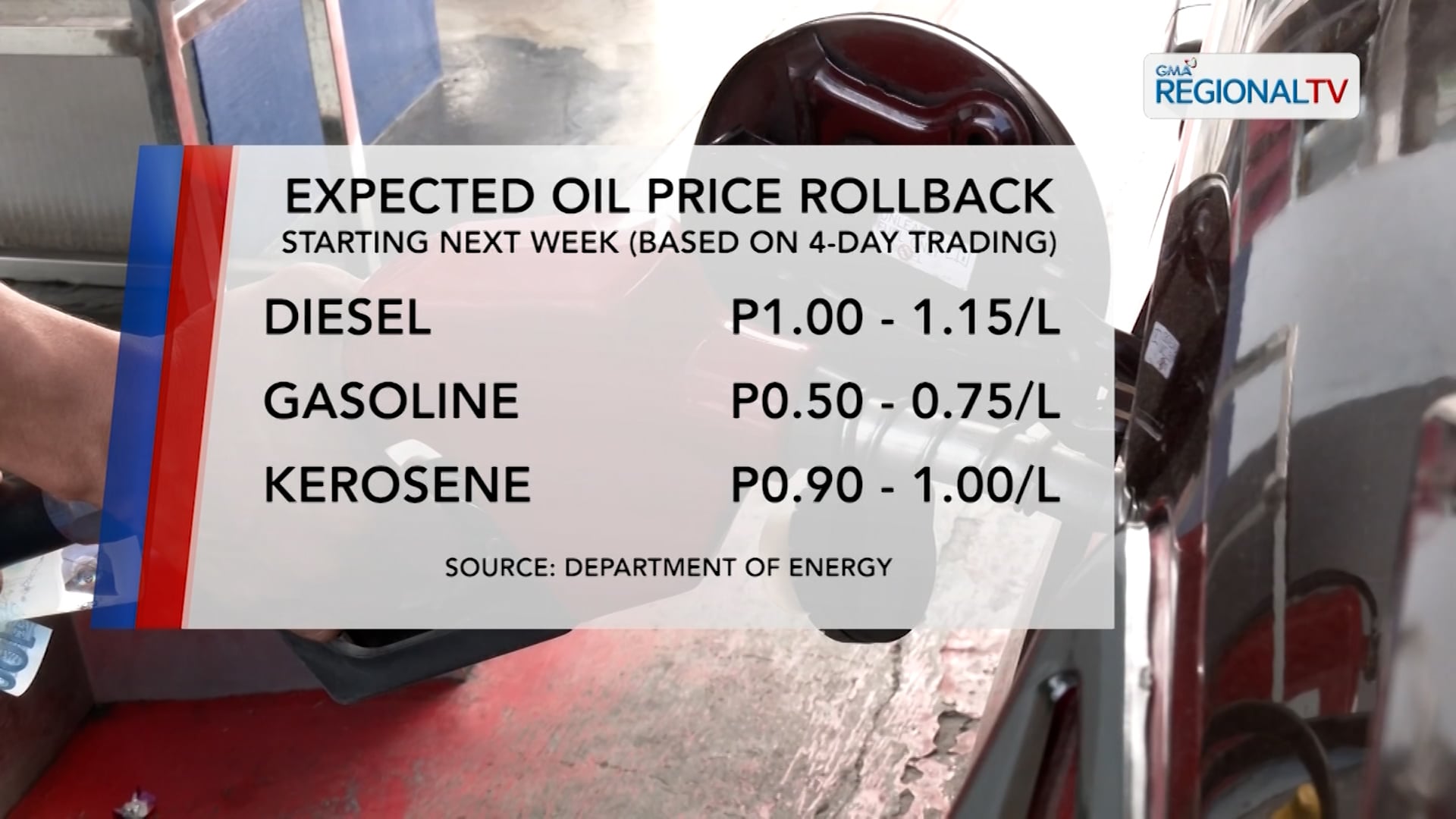 Presyo ng mga produktong petrolyo, posibleng bumaba sa susunod na linggo