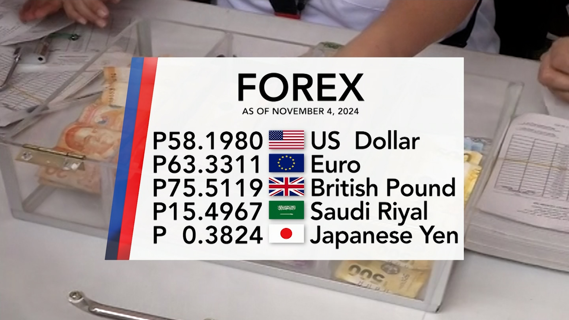 Foreign exchange rate November 4, 2024